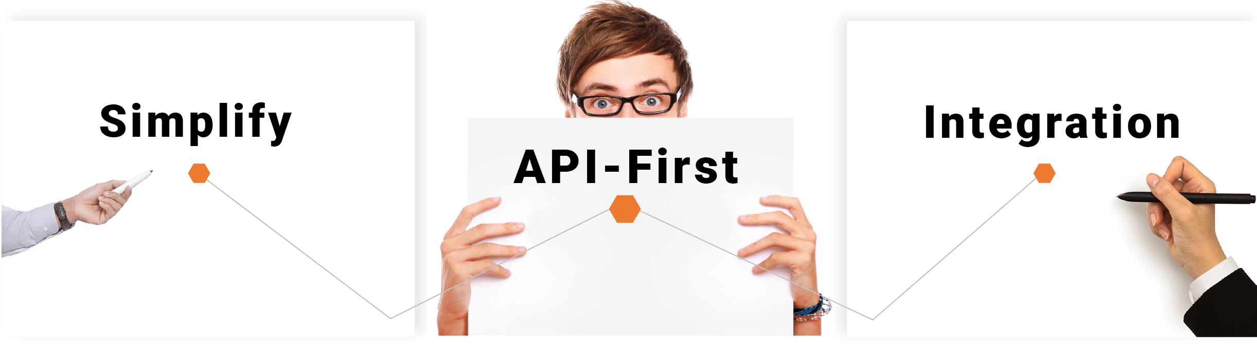 Simpiyfy API-First Integration