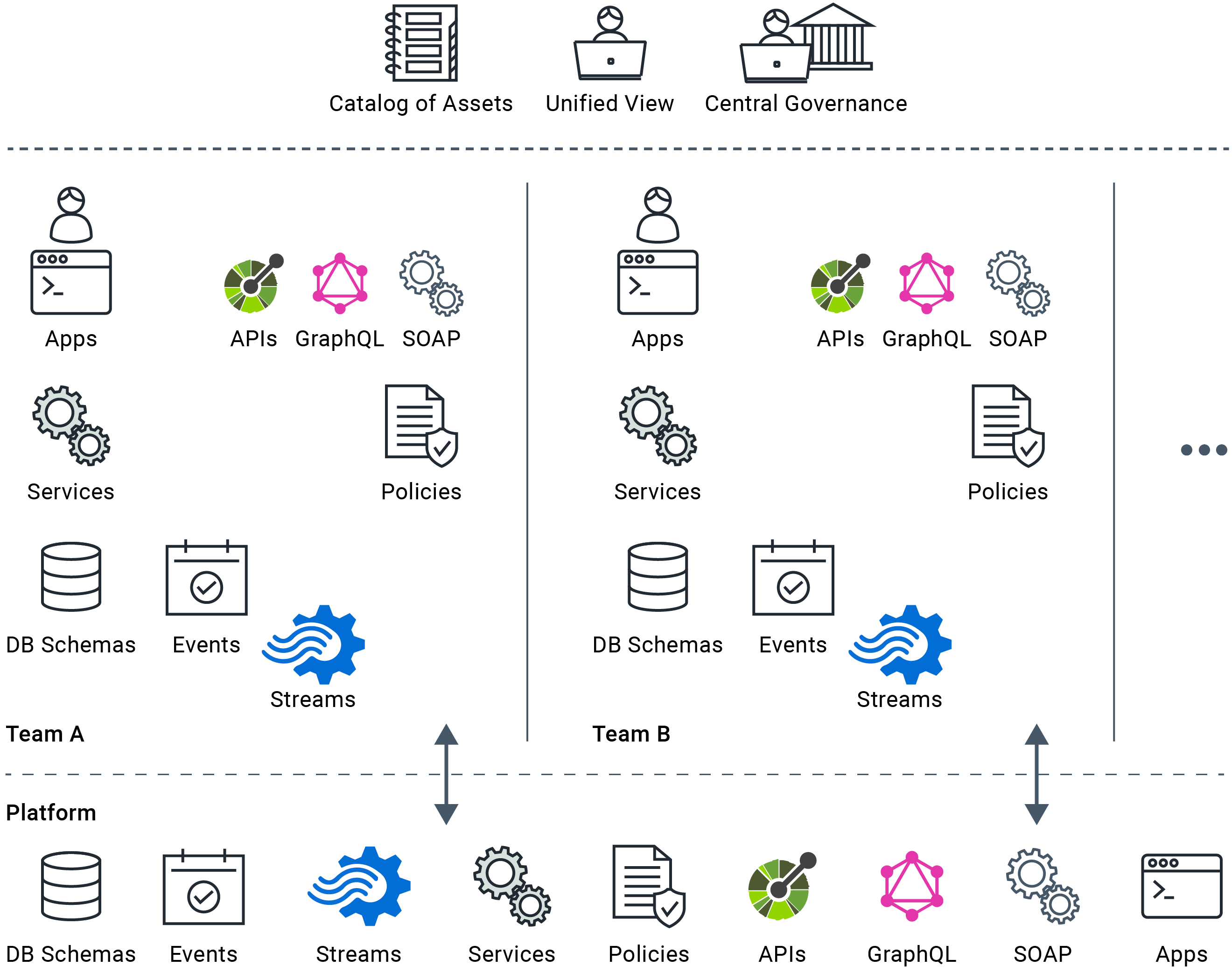 The governance solution as a CoE for asset metadata