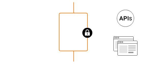 Access control with WSO2 Identity Server