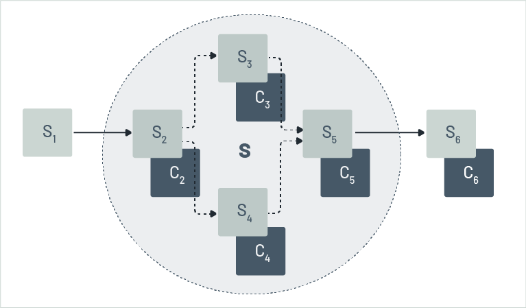 Compensation spheres in workflows