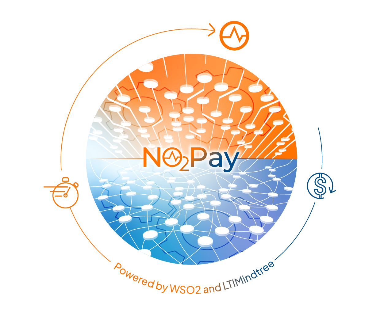 Automate your move to WSO2 with NO2Pay