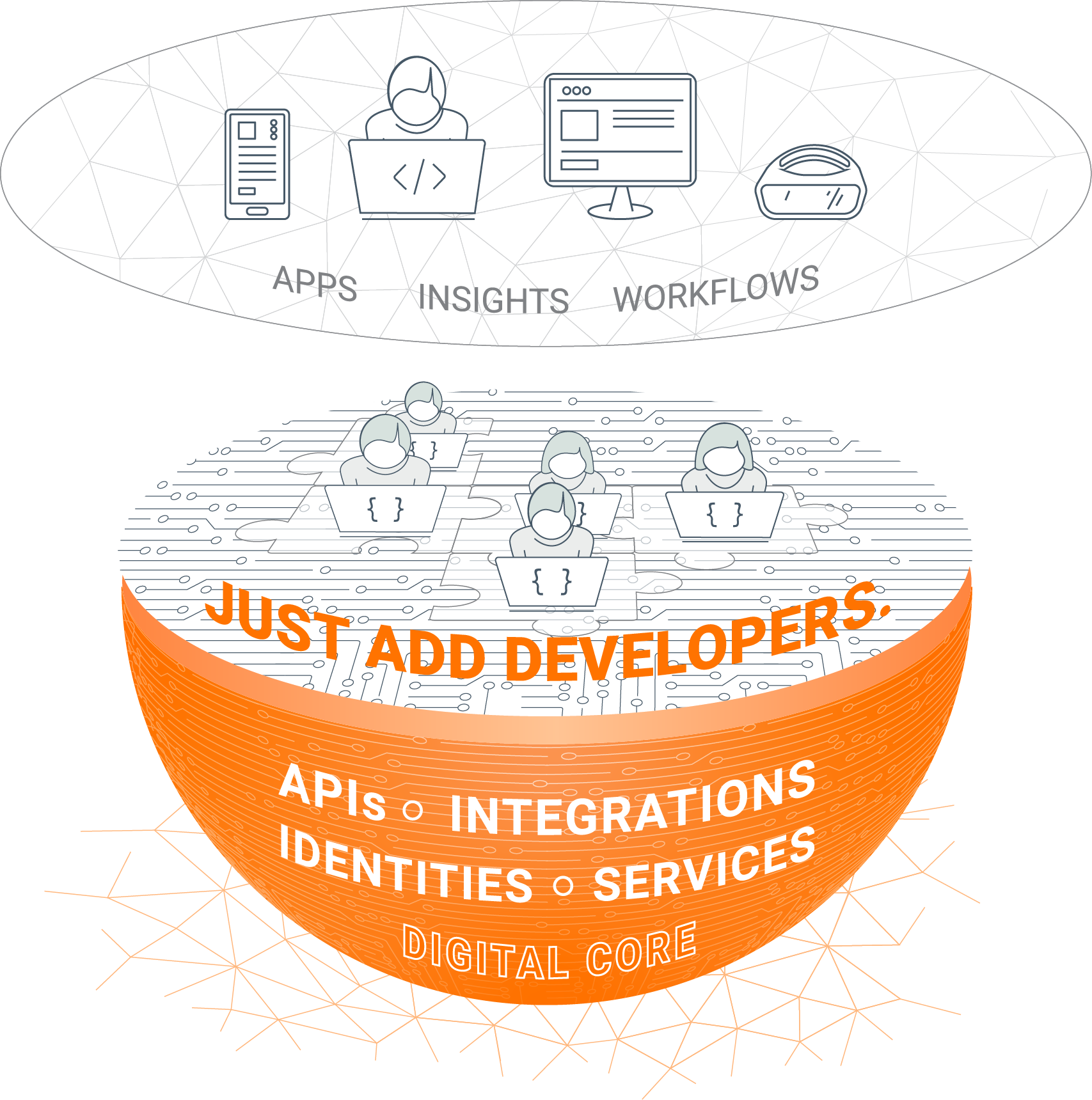 JUST ADD DEVELOPERS.