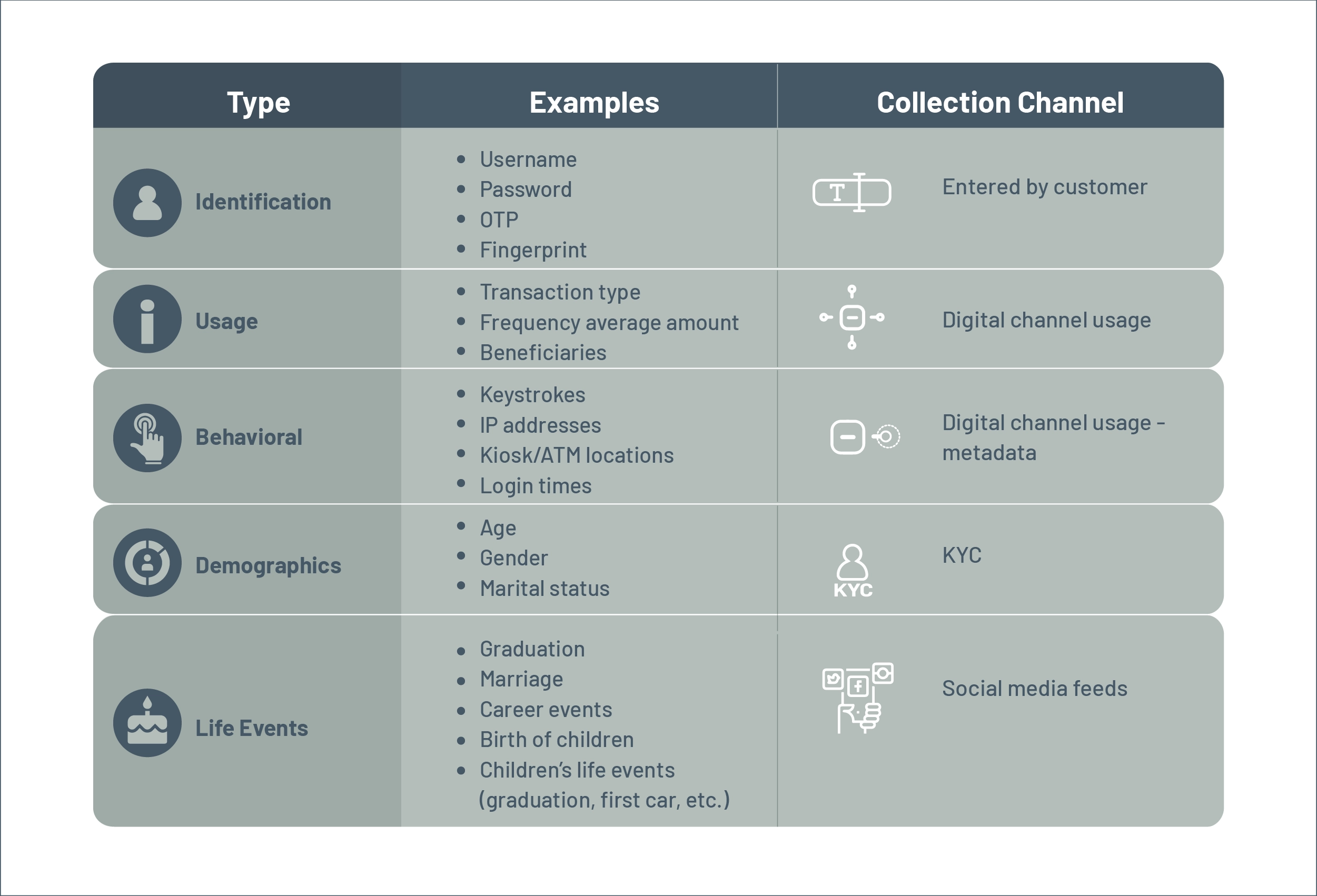 Five categories of information in DBA