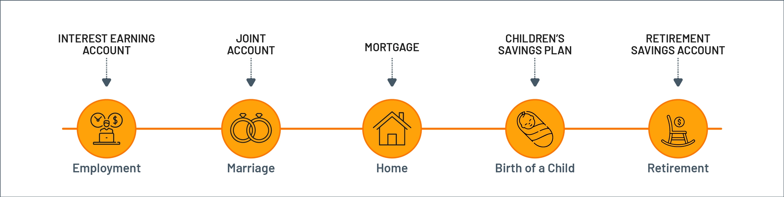 Personalizing financial products