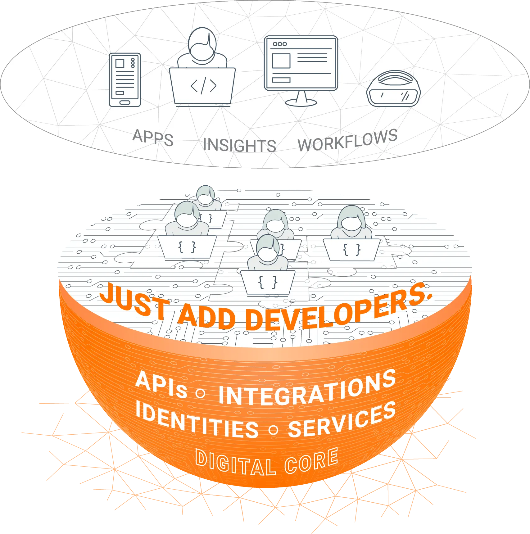 JUST ADD DEVELOPERS.