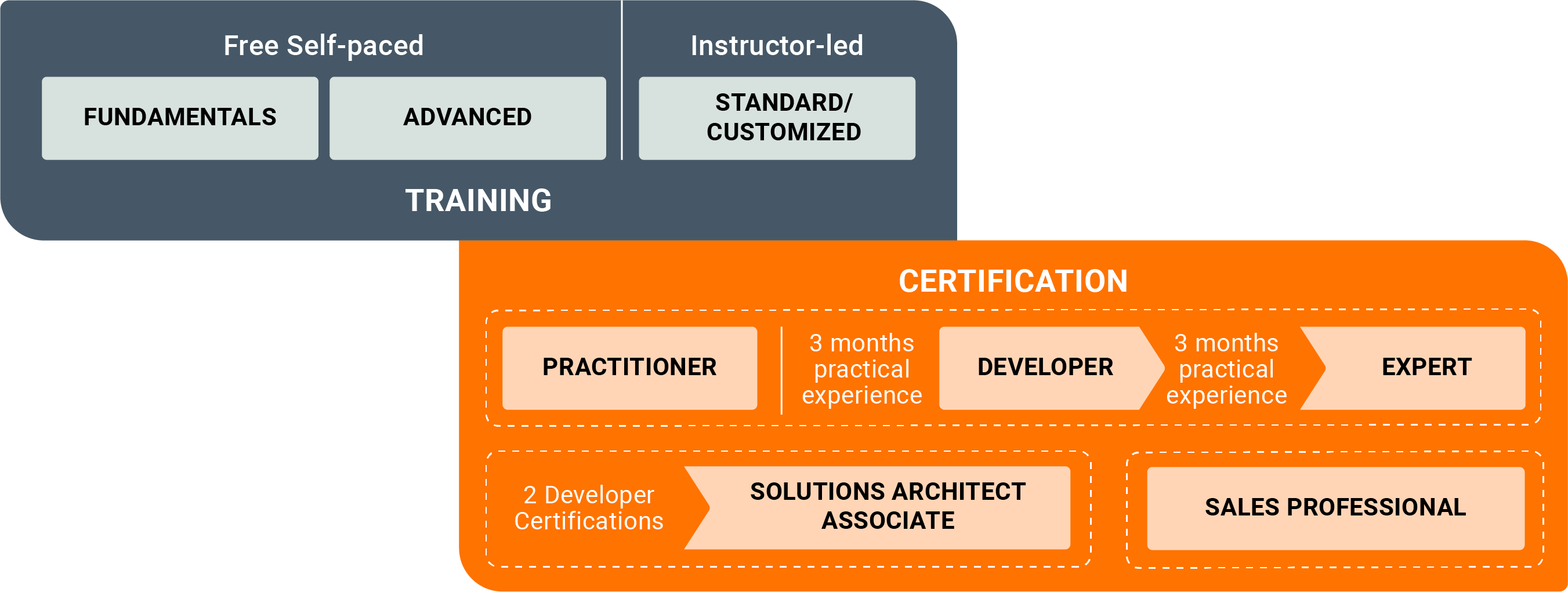 How to Become WSO2 Certified