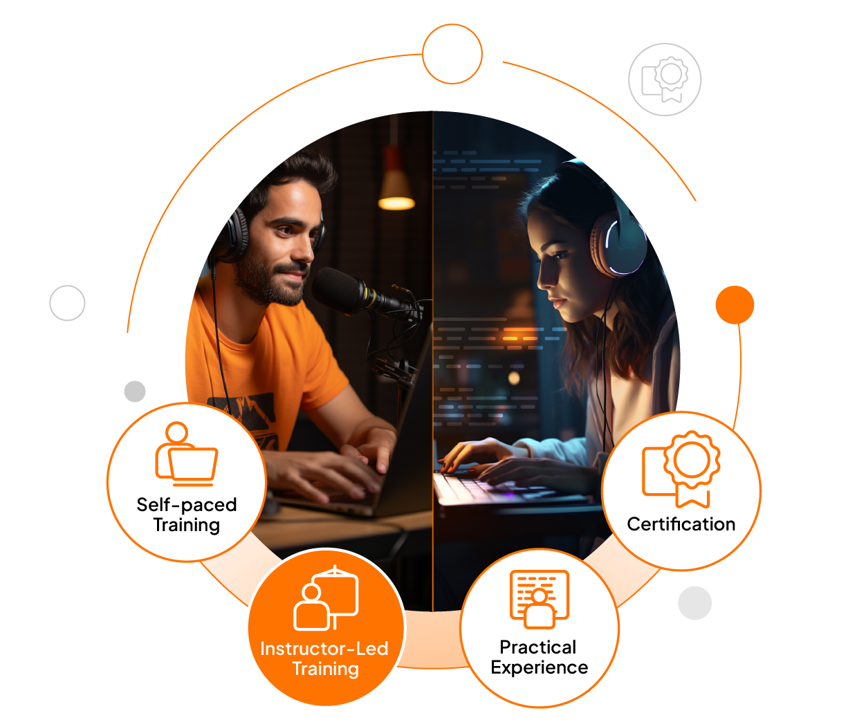 Instructor-Led Training