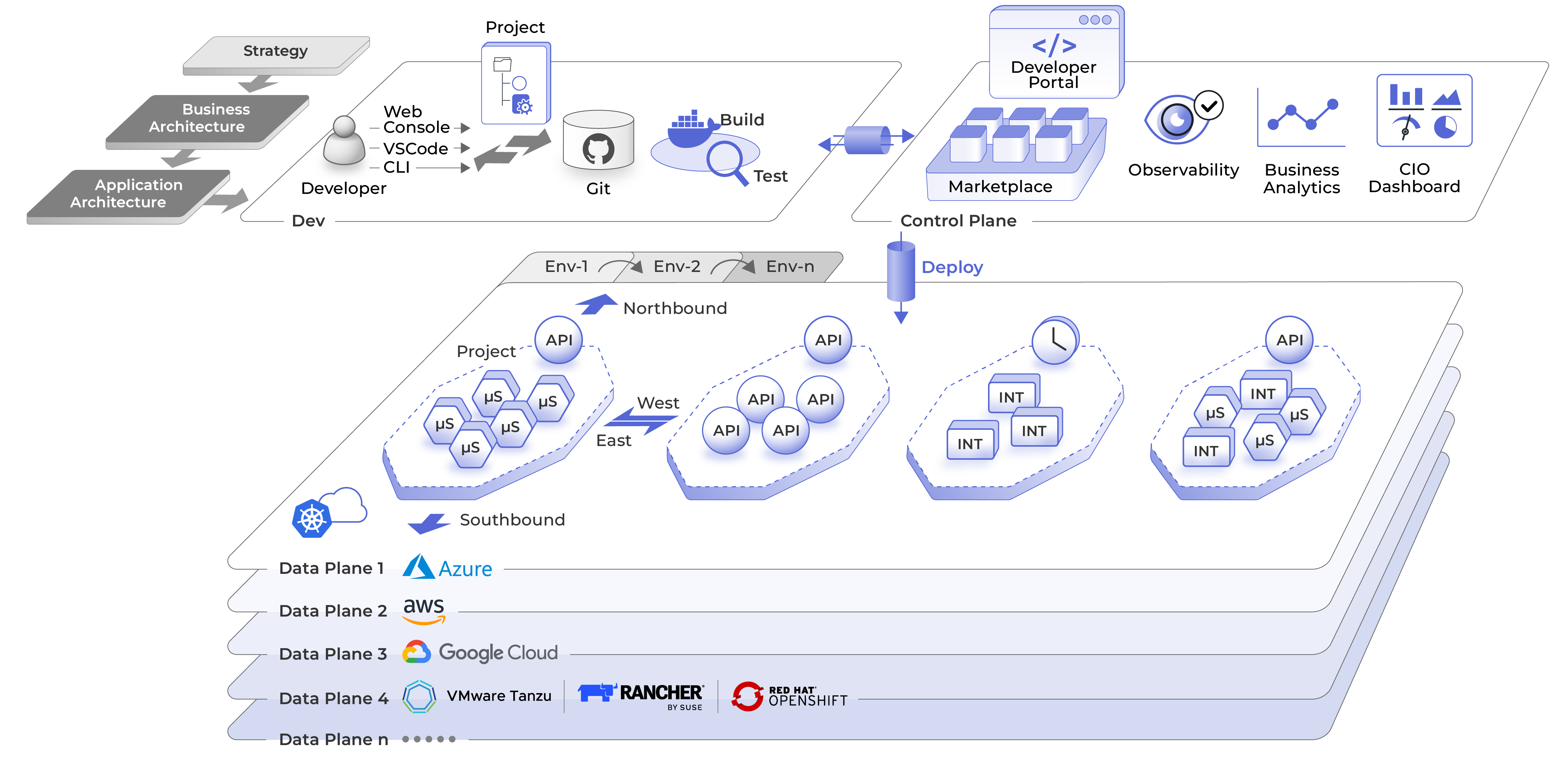 What is Platformless?