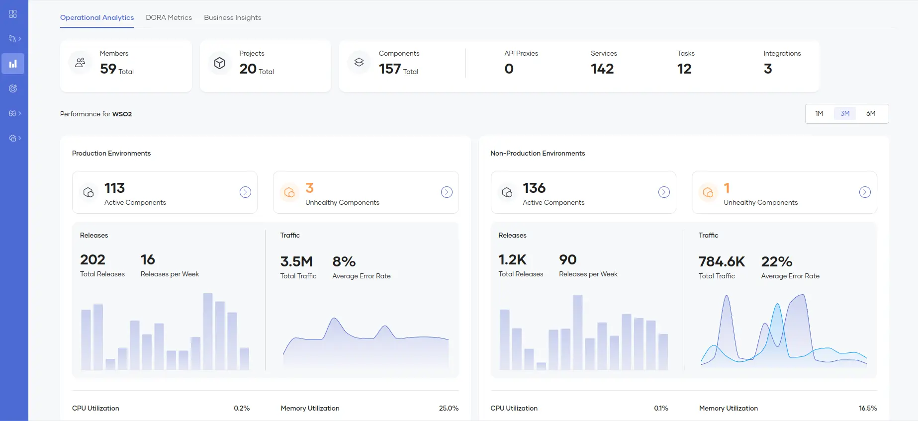 Operational Analytics