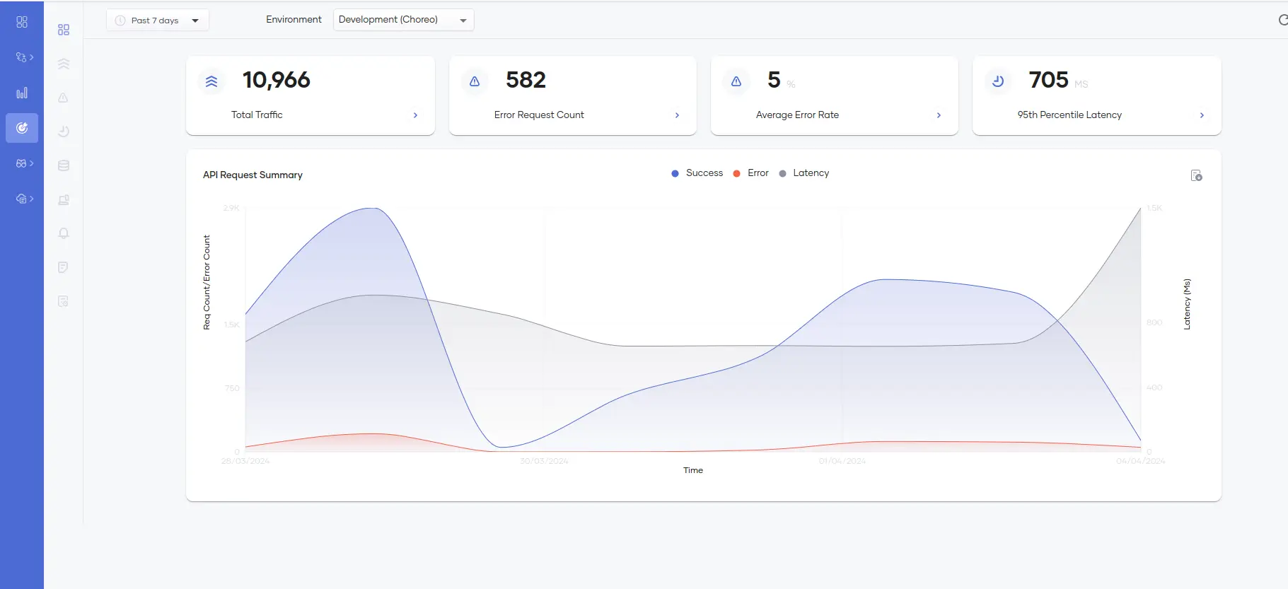 Usage Insights