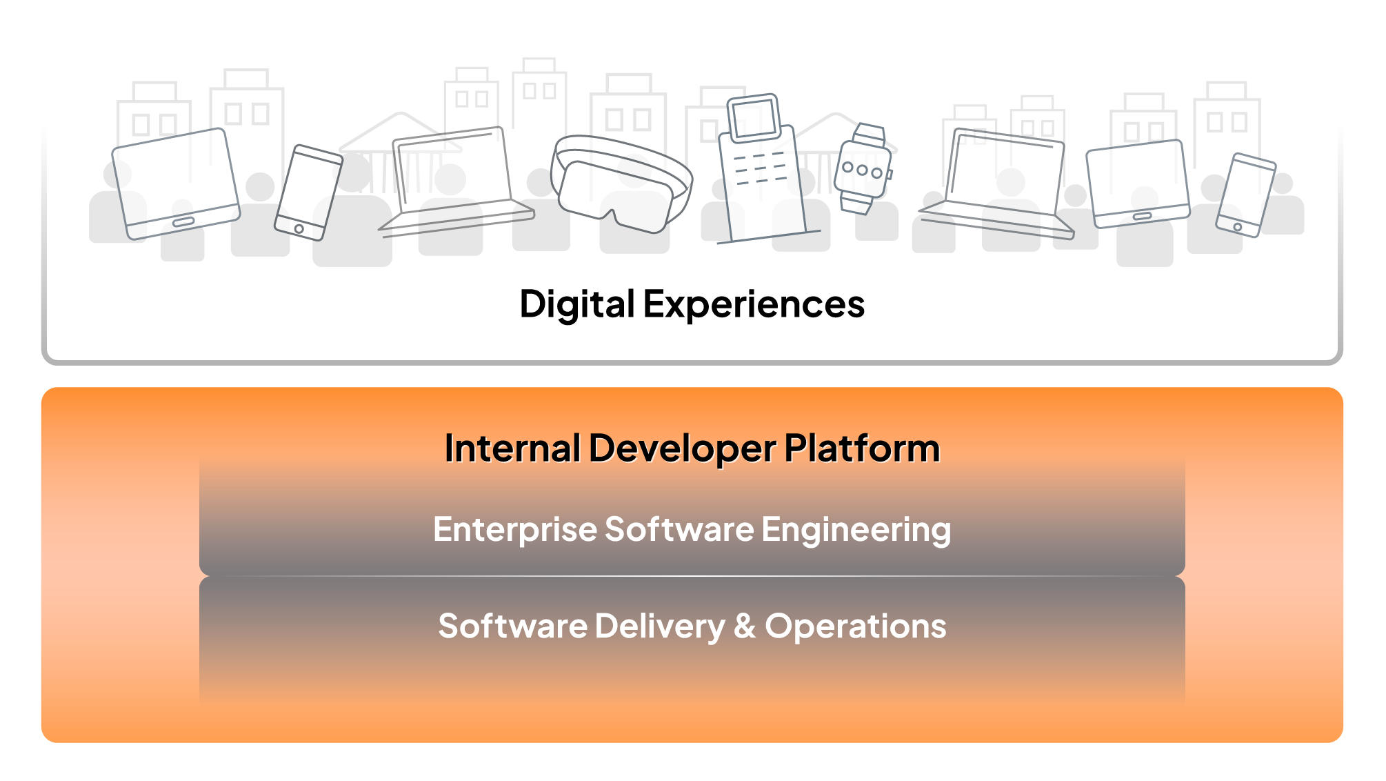 What is an Internal Developer Platform?