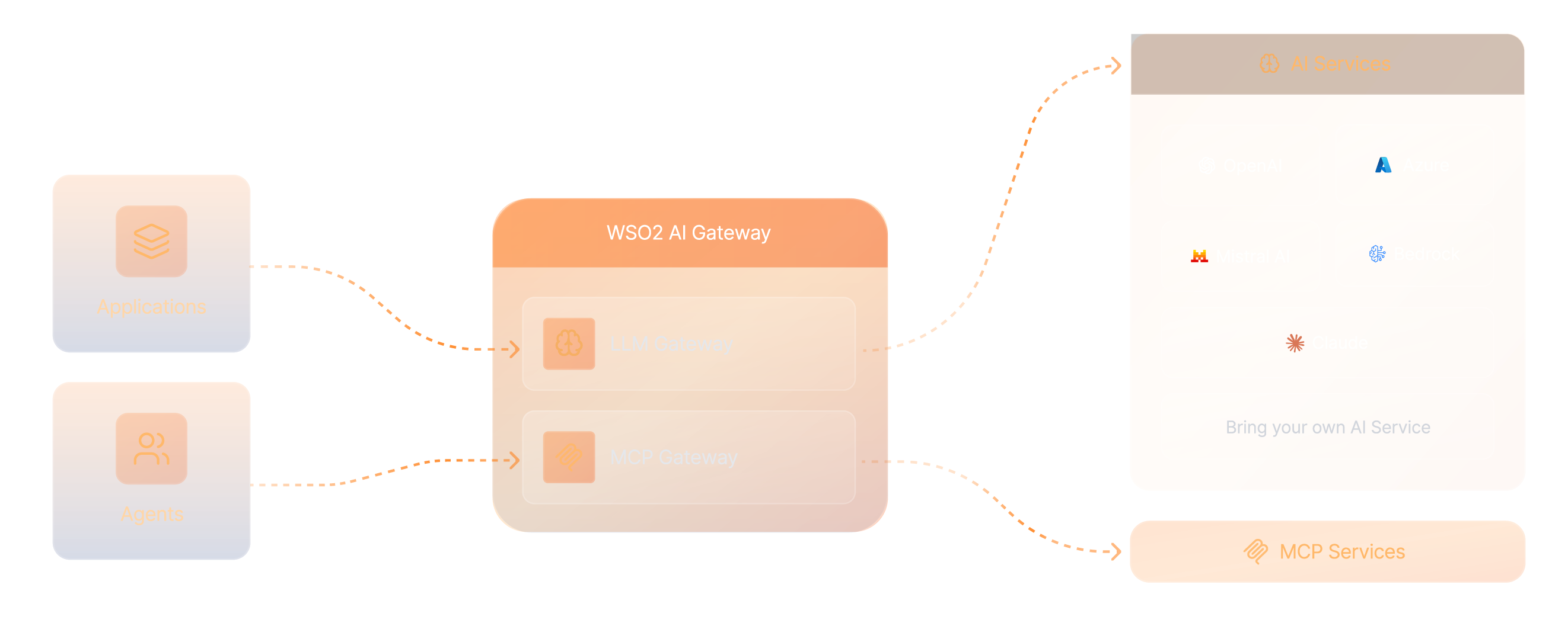ai-ready-api-management