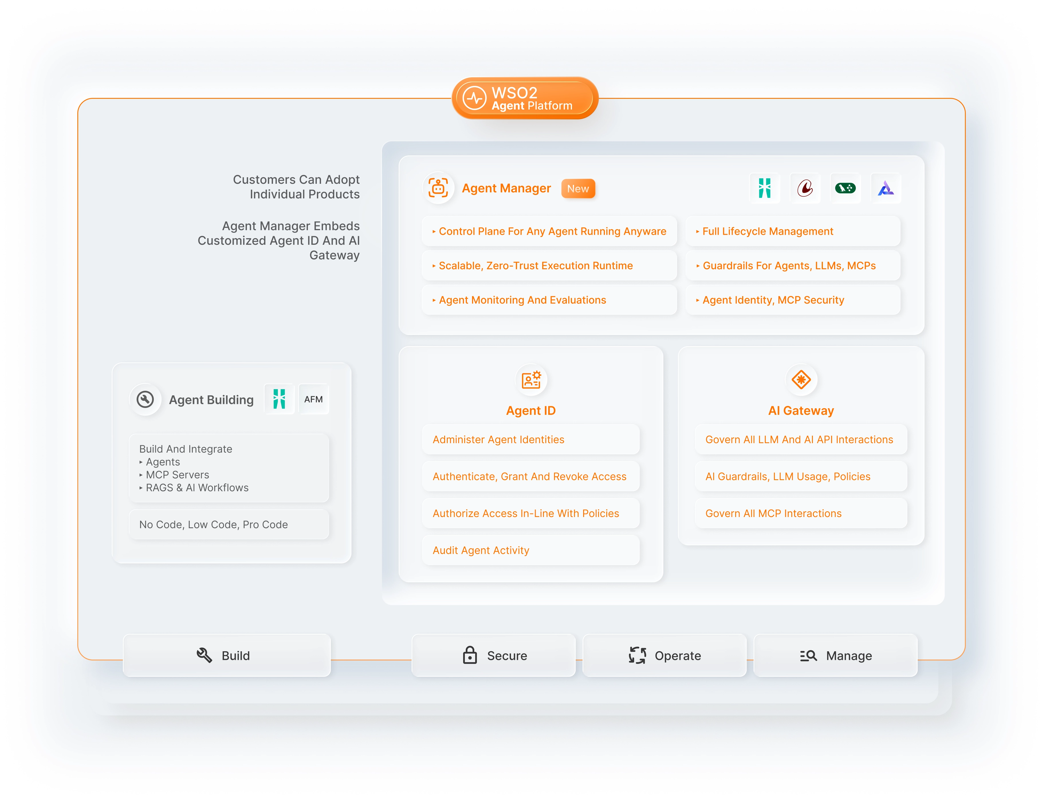 The WSO2 Agent Platform