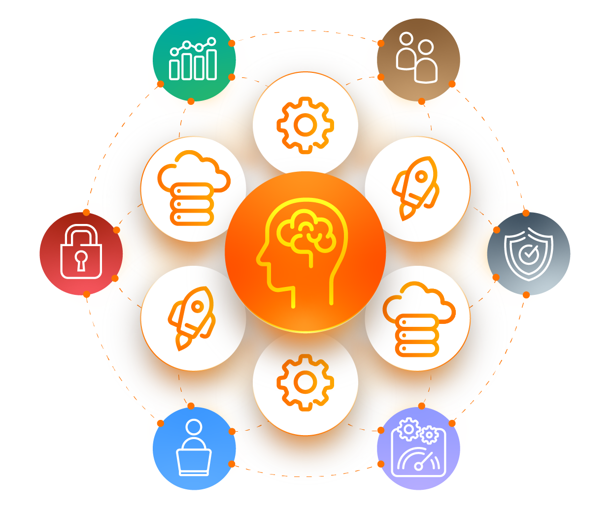 Benefits of WSO2’s AI/LLM Capabilities