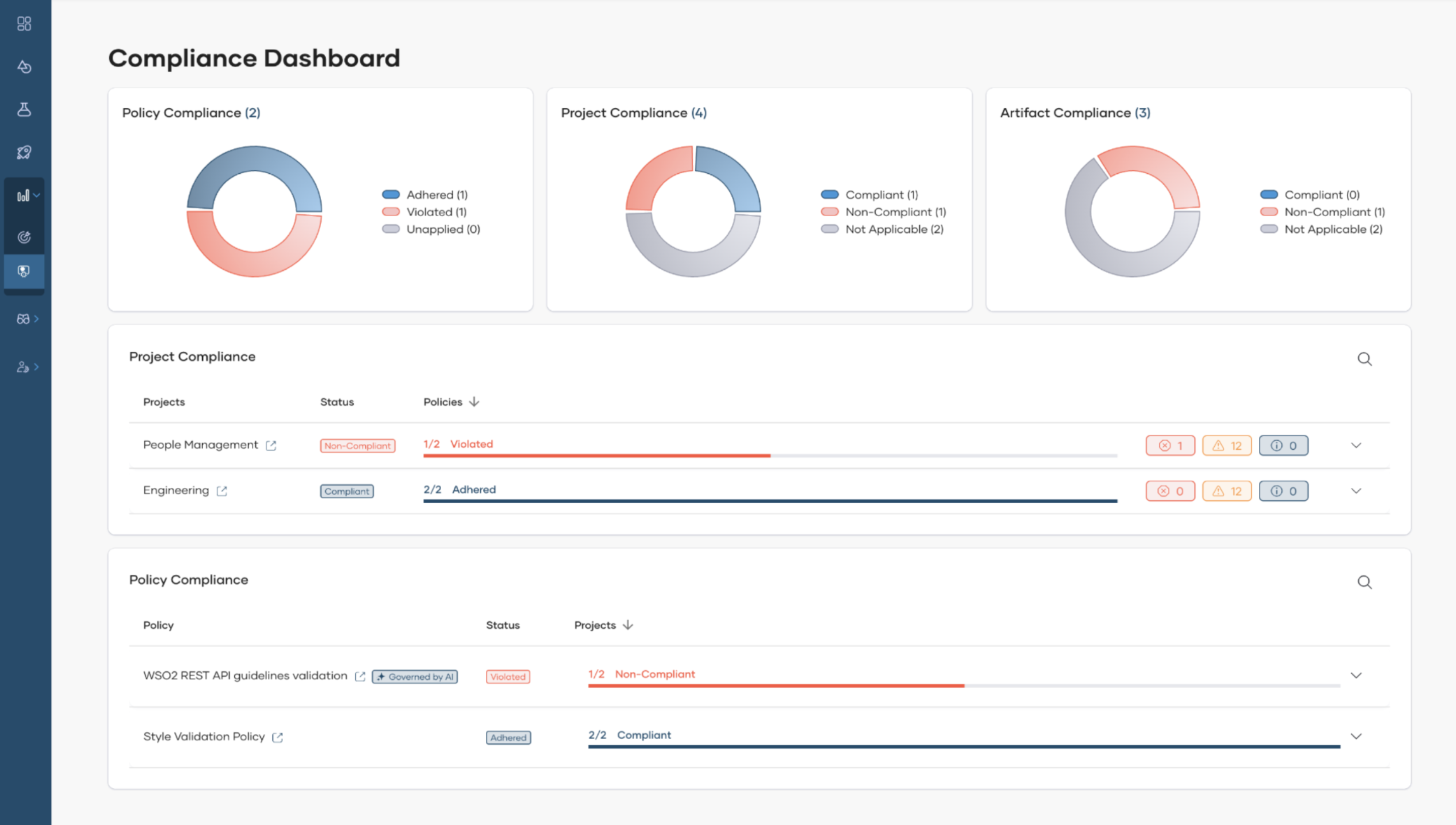 Consistent Governance for Every API