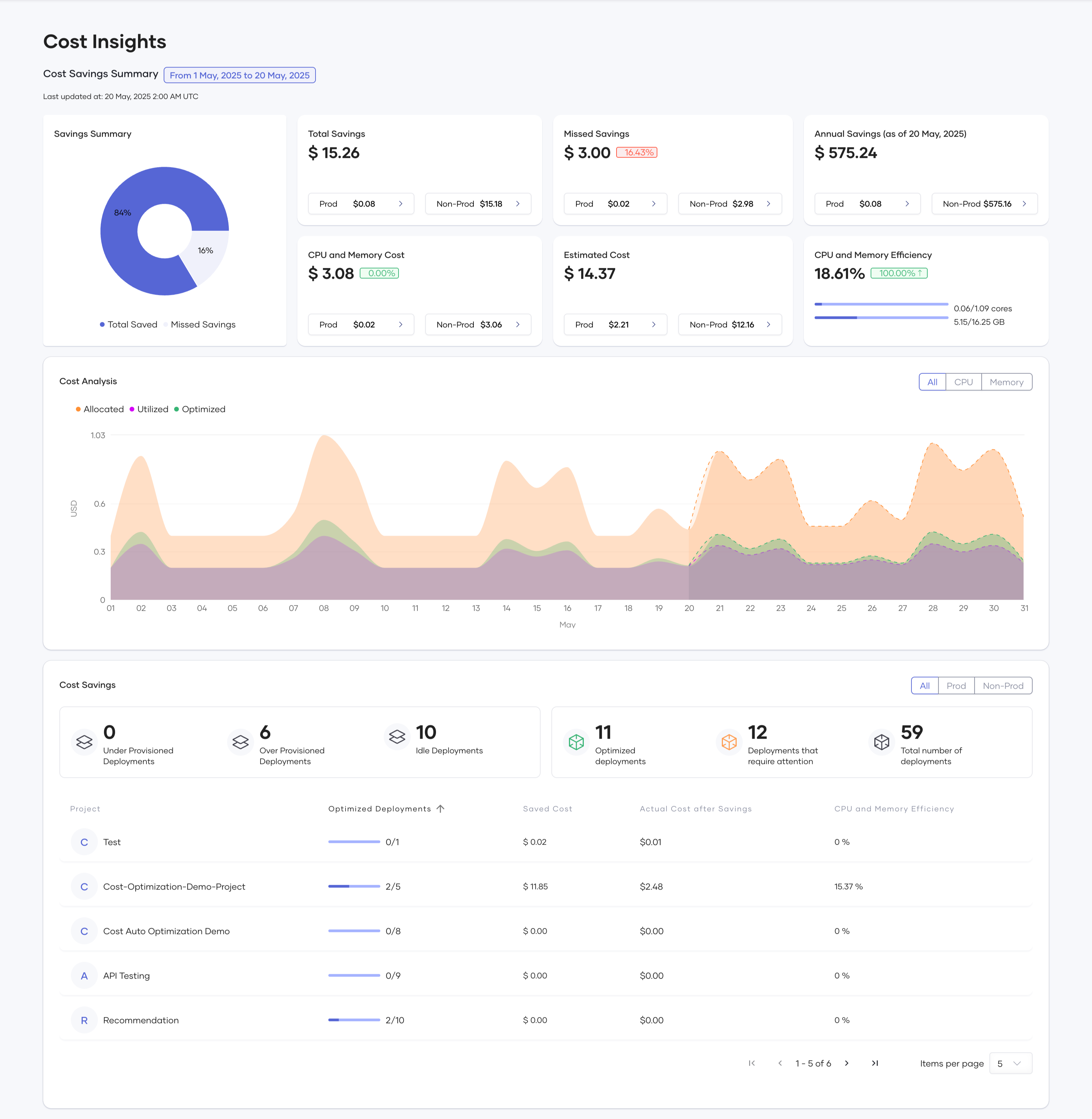 Build and Manage AI Agents. Add Intelligence to Your Digital Experiences