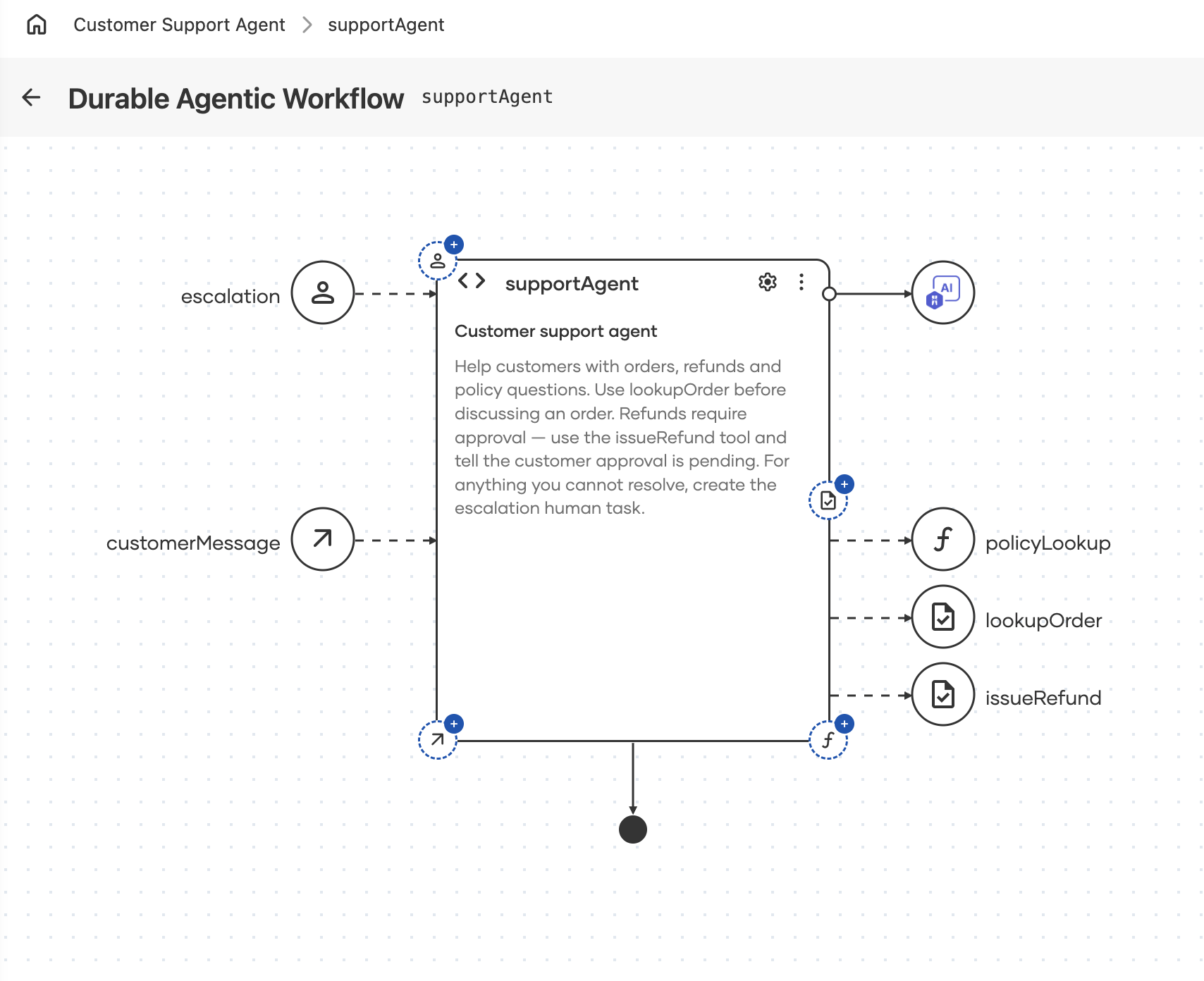 Build a durable agent in WSO2 Integrator, screen 1