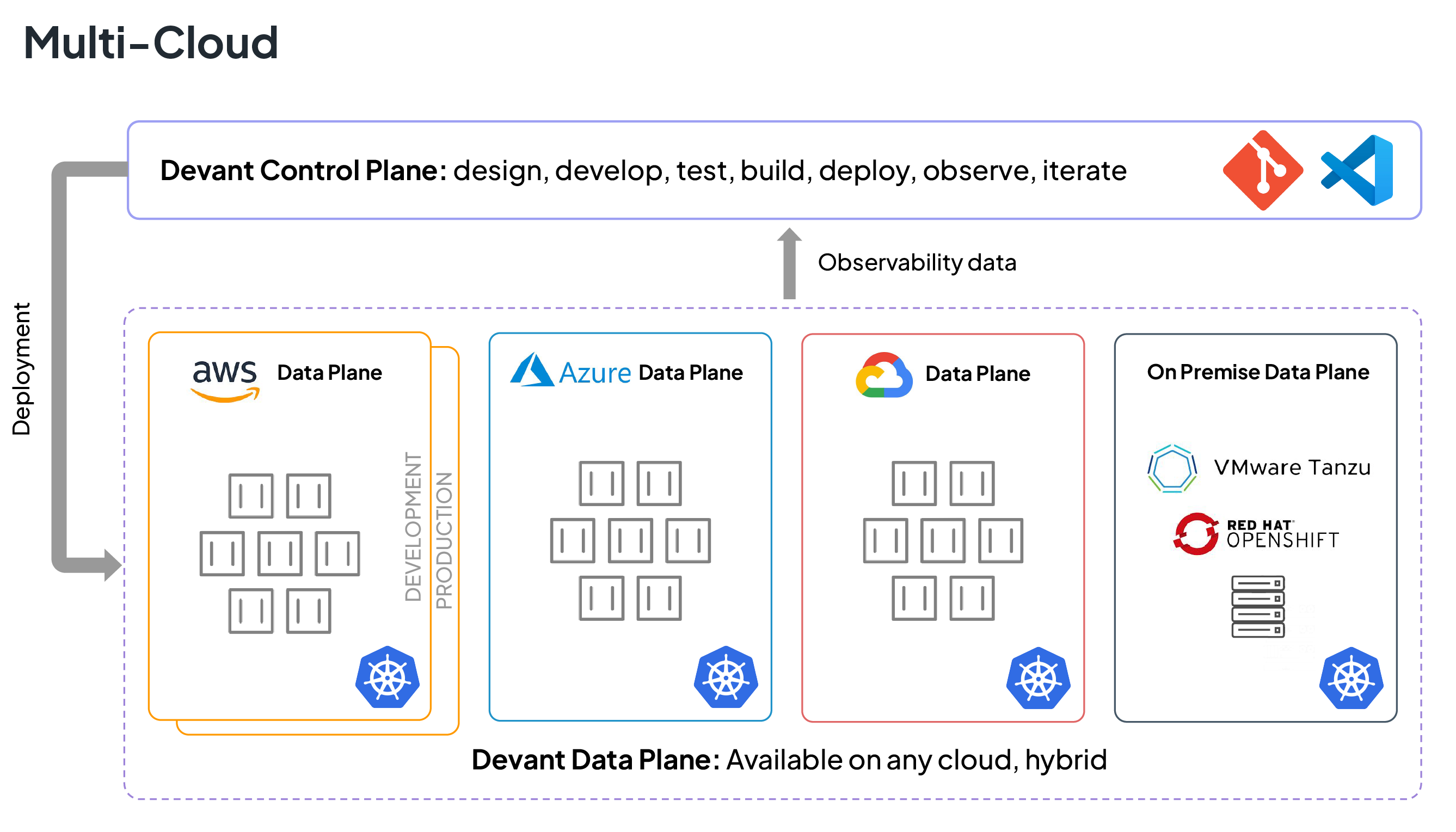Fully secure SaaS and private data plane deployments