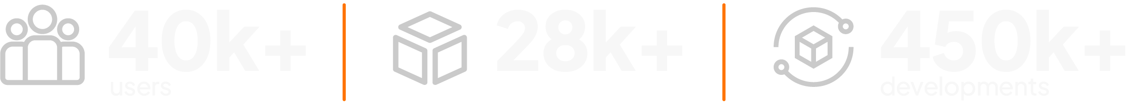 40+K Users, 20K+ Componants, 450K+ Development inforgraphic