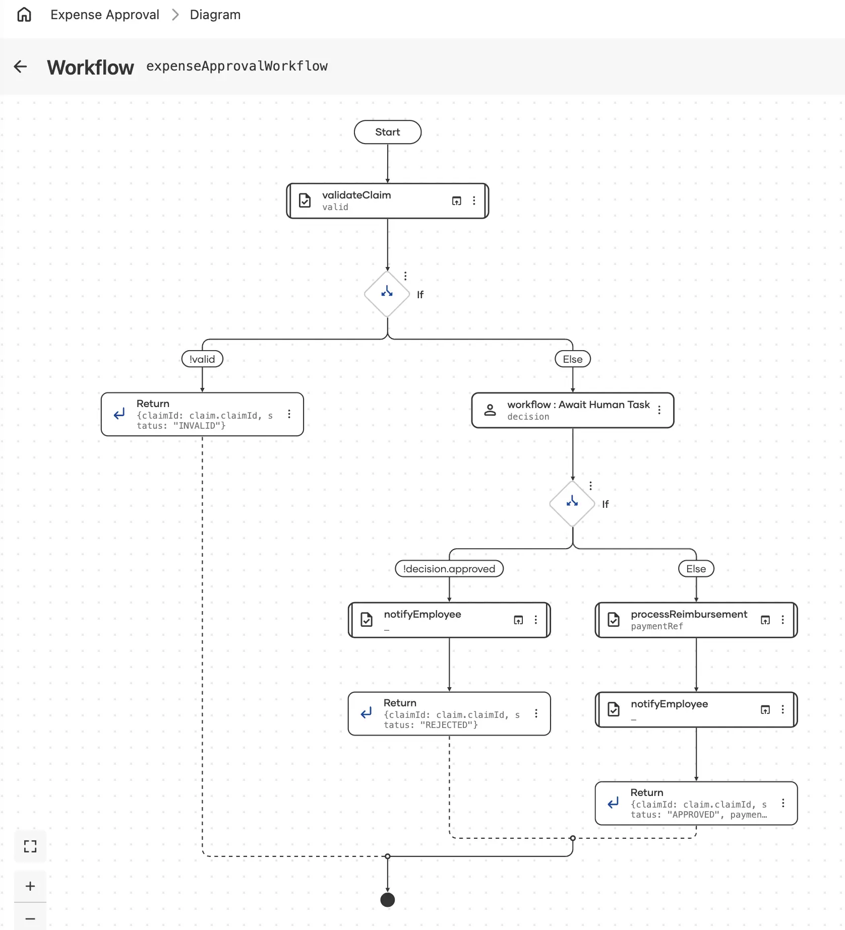 Long-running workflow