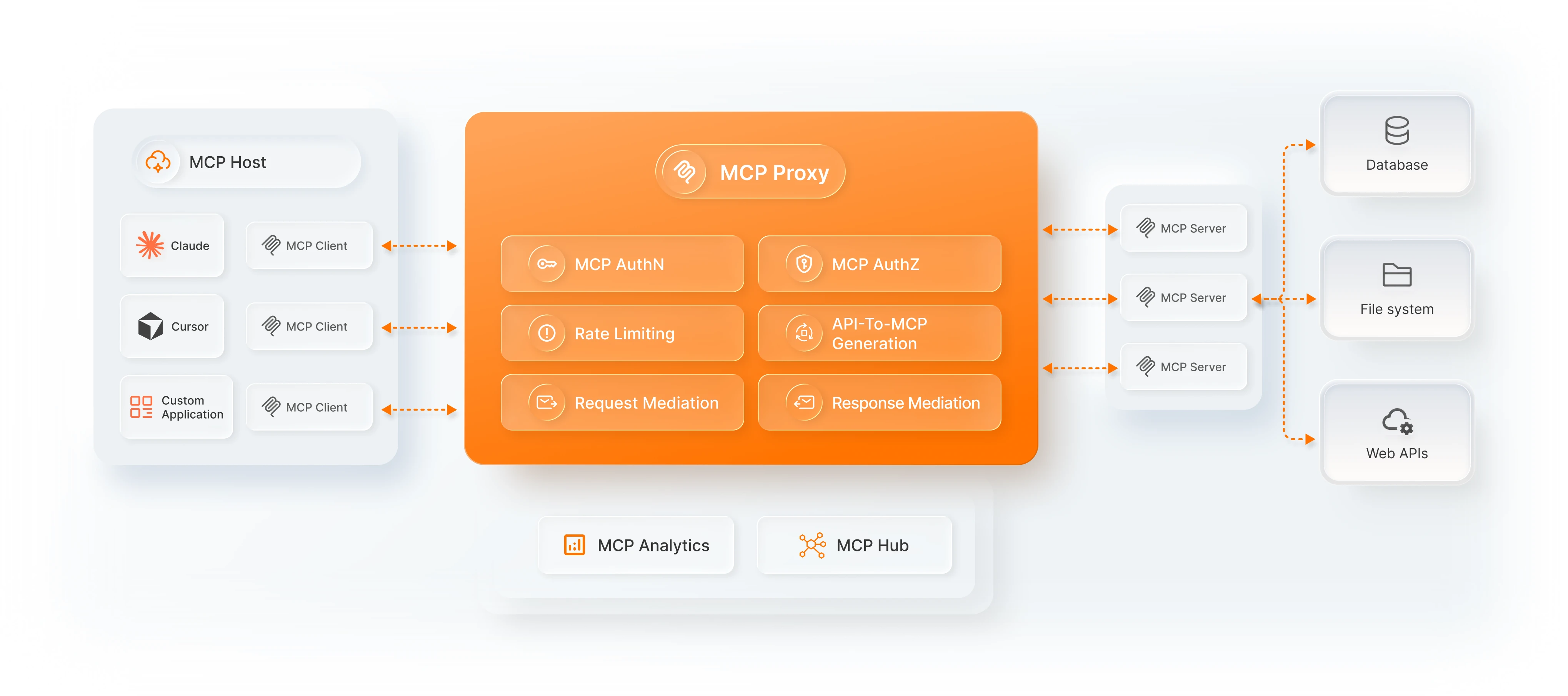MCP-Proxy
