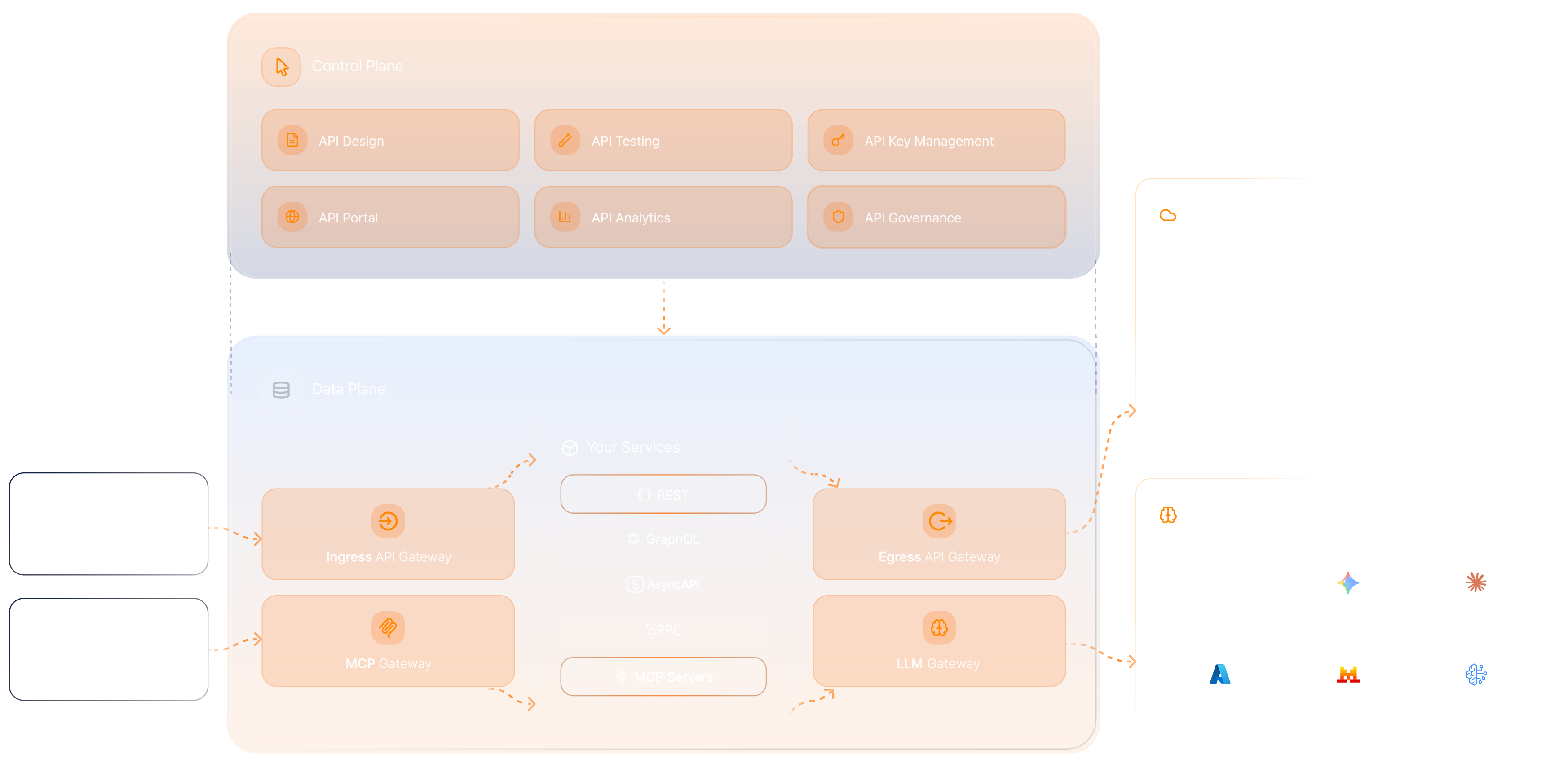 WSO2 API Manager main diagram
