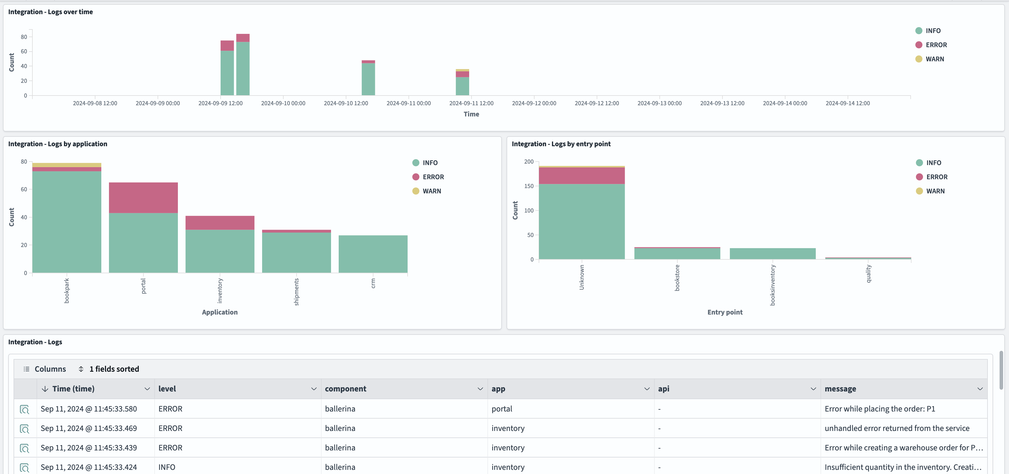Powering Continuous Innovation