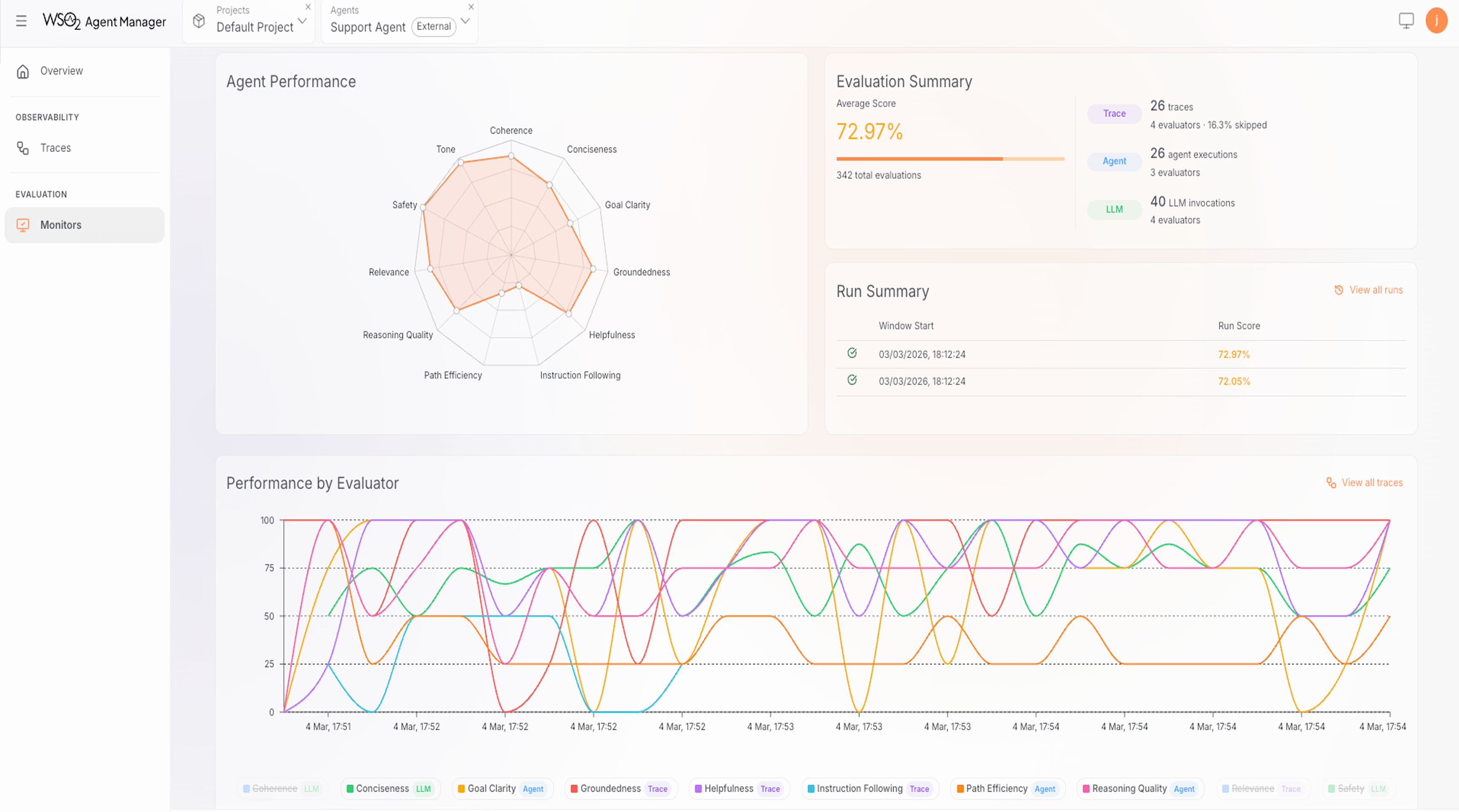 Observability and evaluations