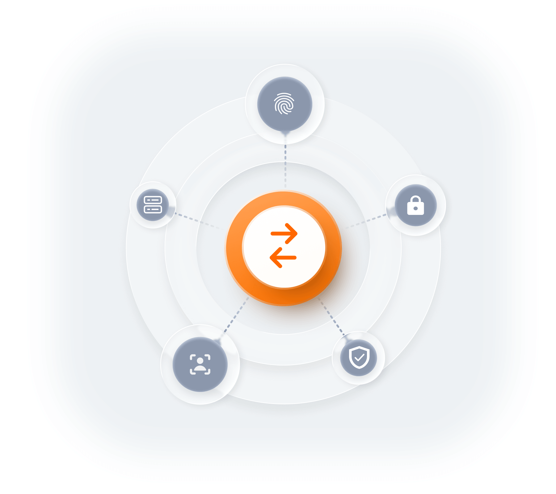 Token exchange for zero-trust communication