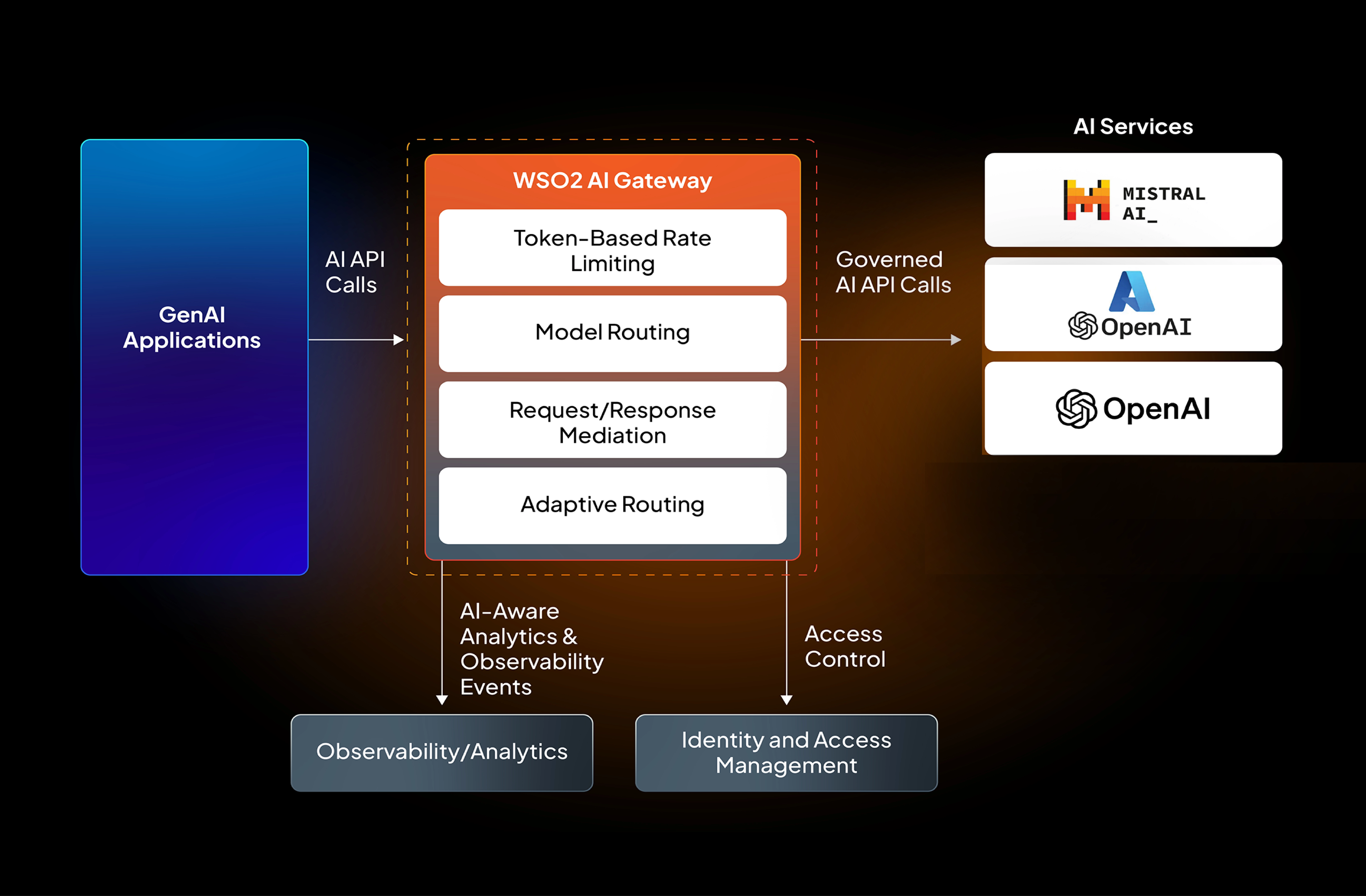 Powering Continuous Innovation