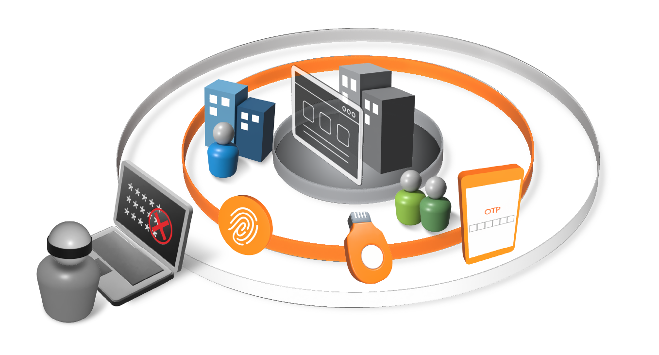 For External Consumers and Business Customers