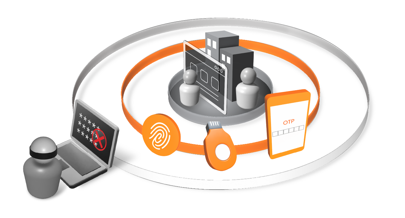 For Internal Workforce