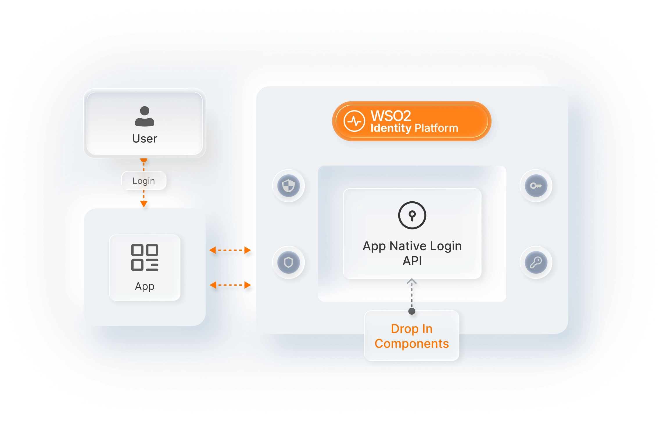 App-native login with zero redirects graphic