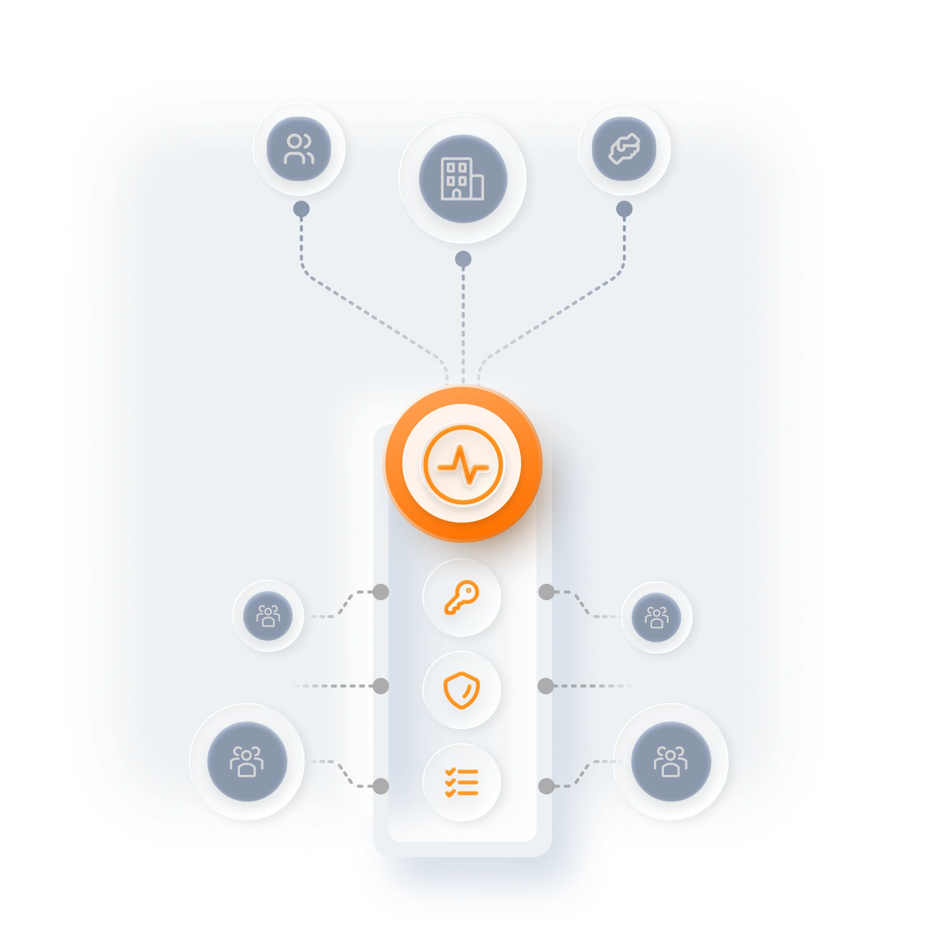 B2B access control