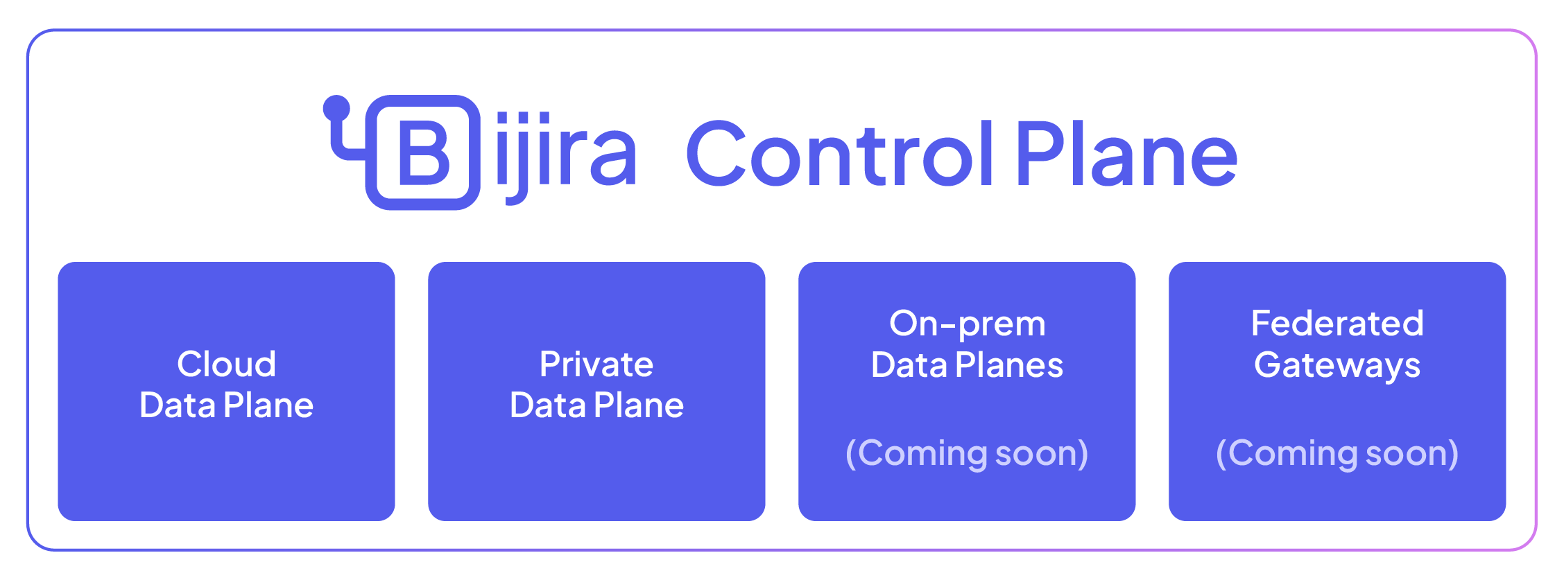 Unified Control Plane
