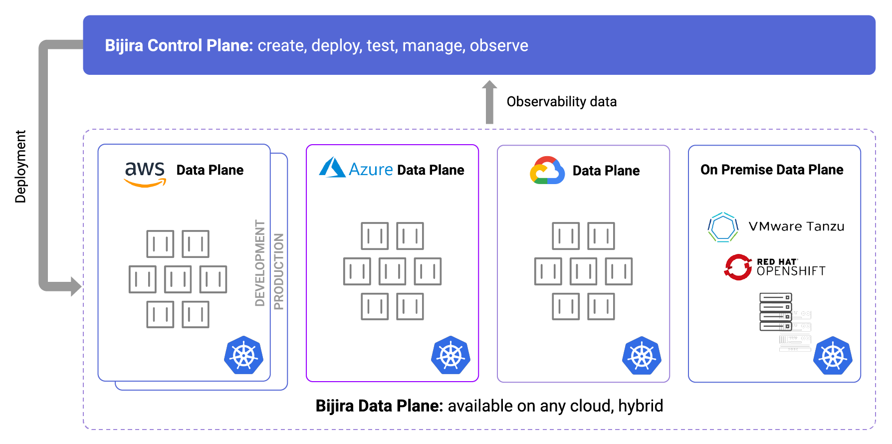 Flexible and Secure Deployment Options