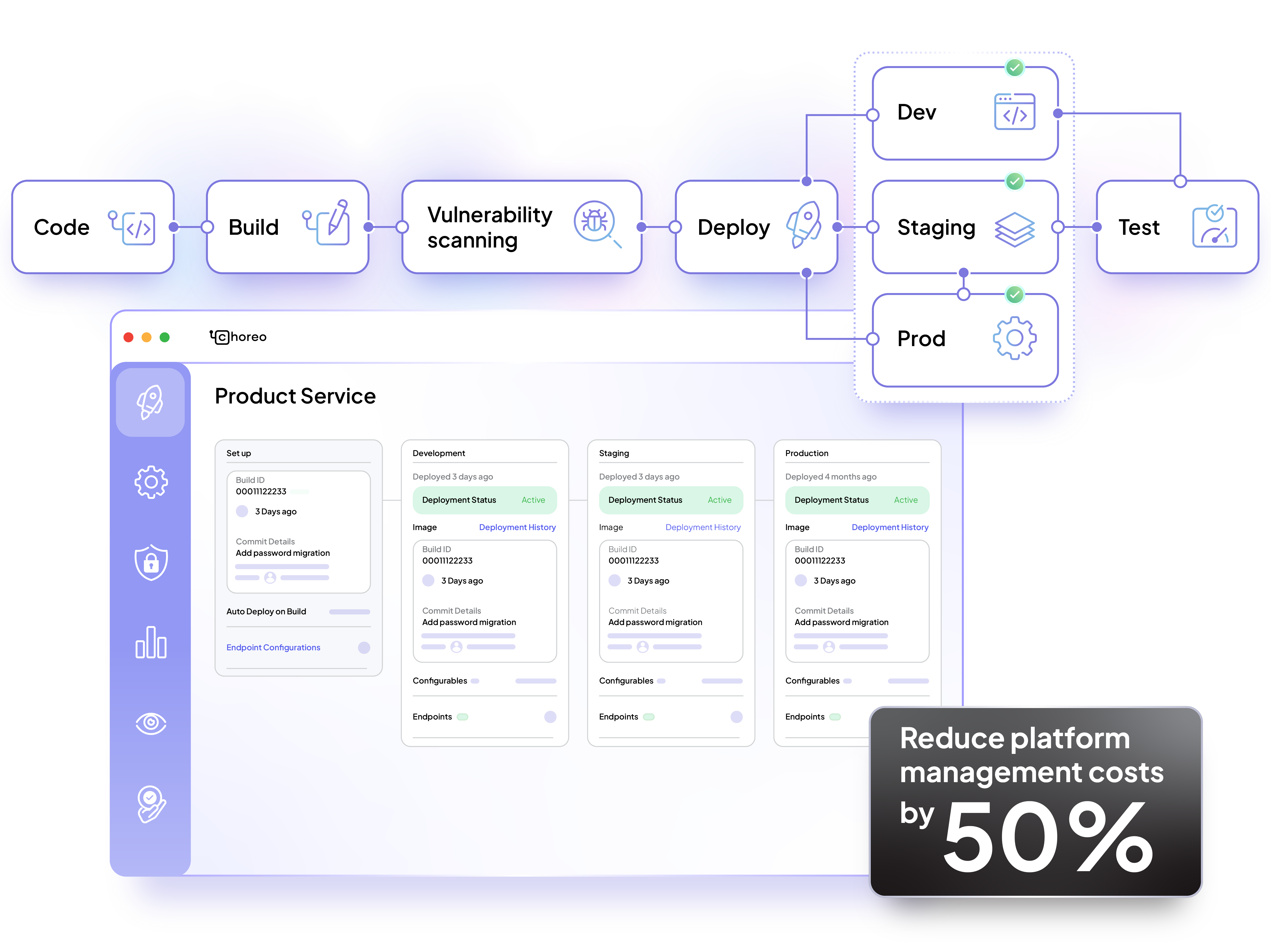 10X Your Platform Engineering
