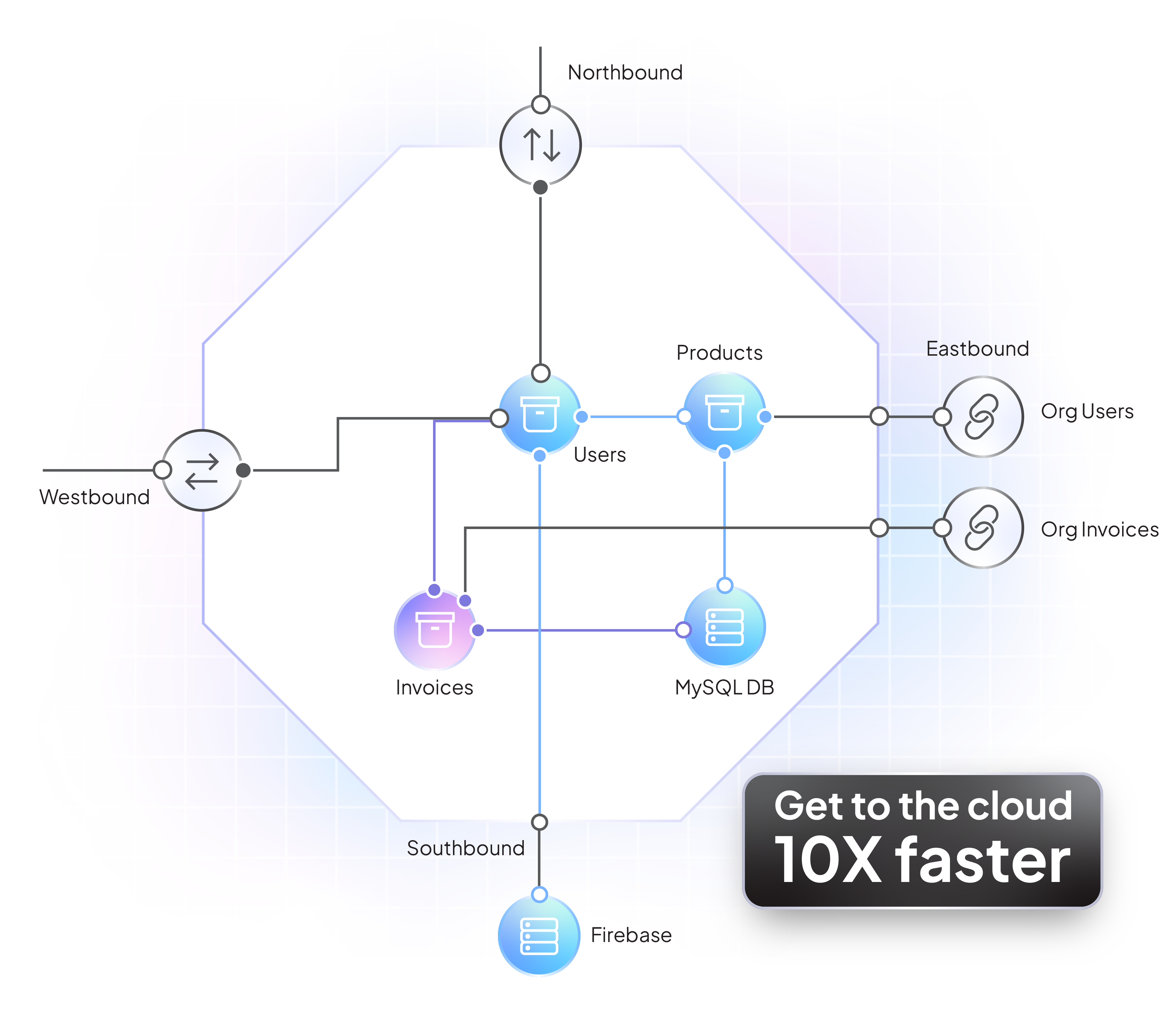 Modernize Your Applications