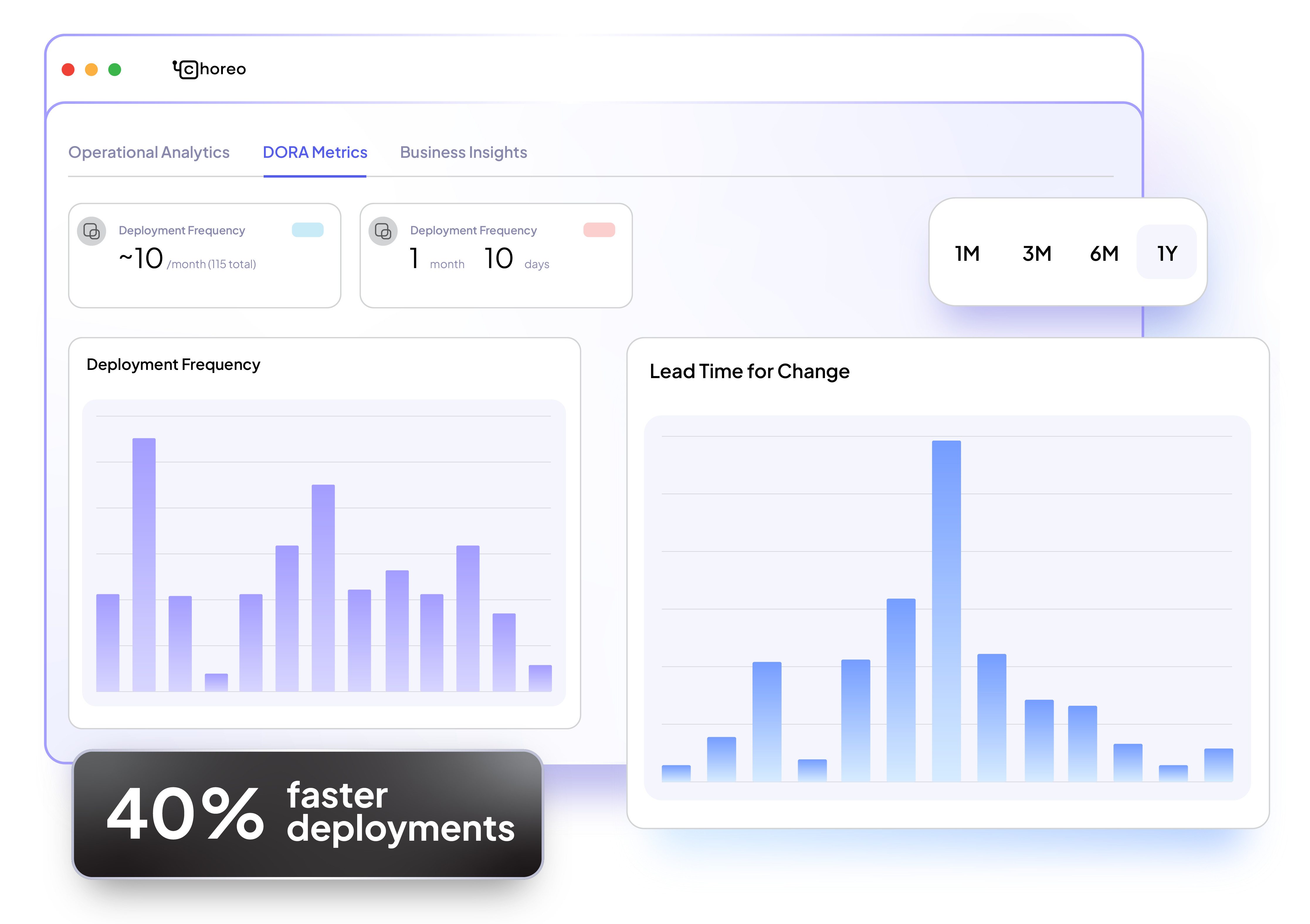 Accelerate Software Delivery