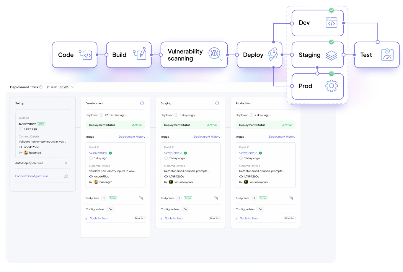Automate Workflows