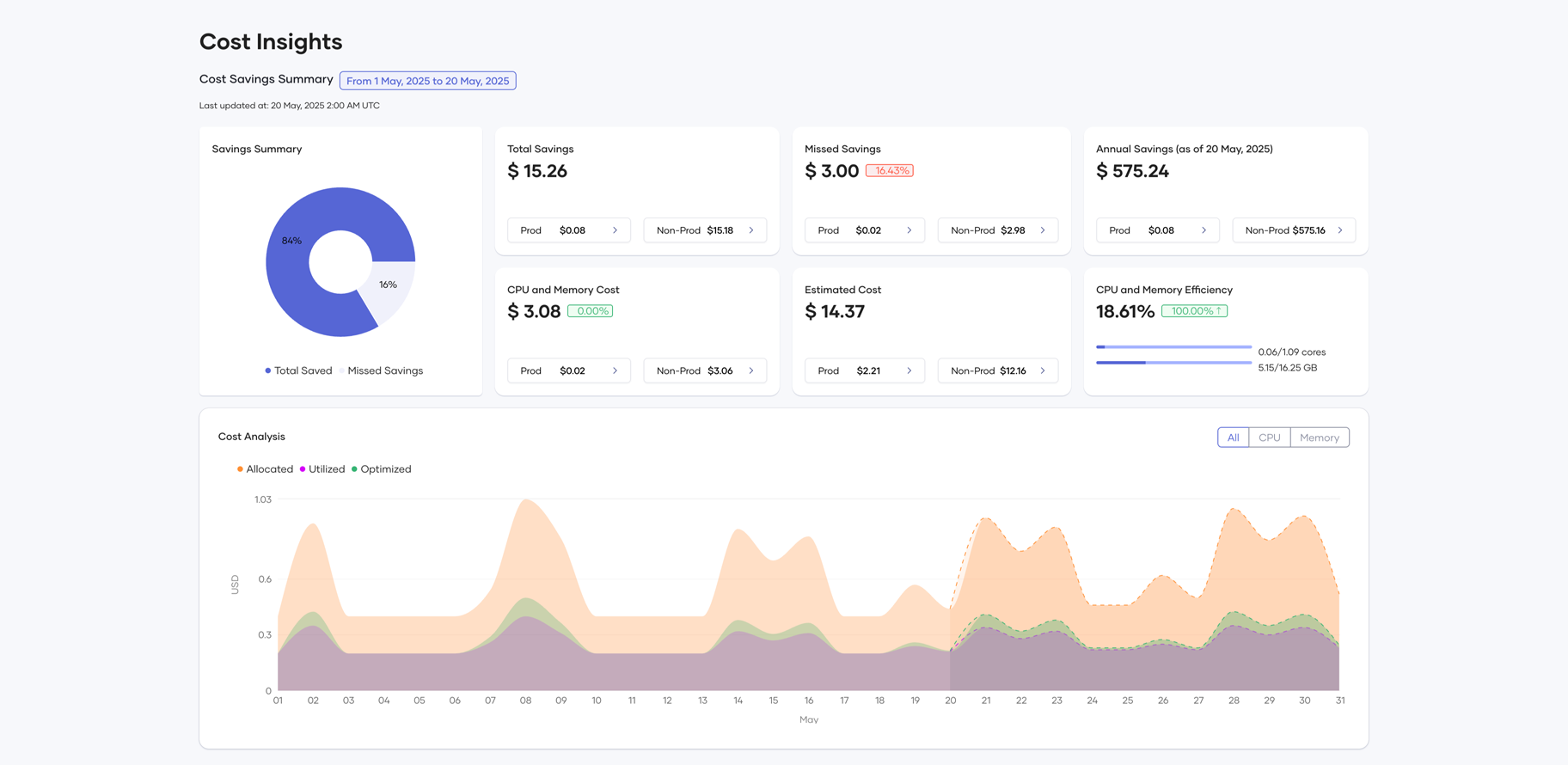cost-insights1