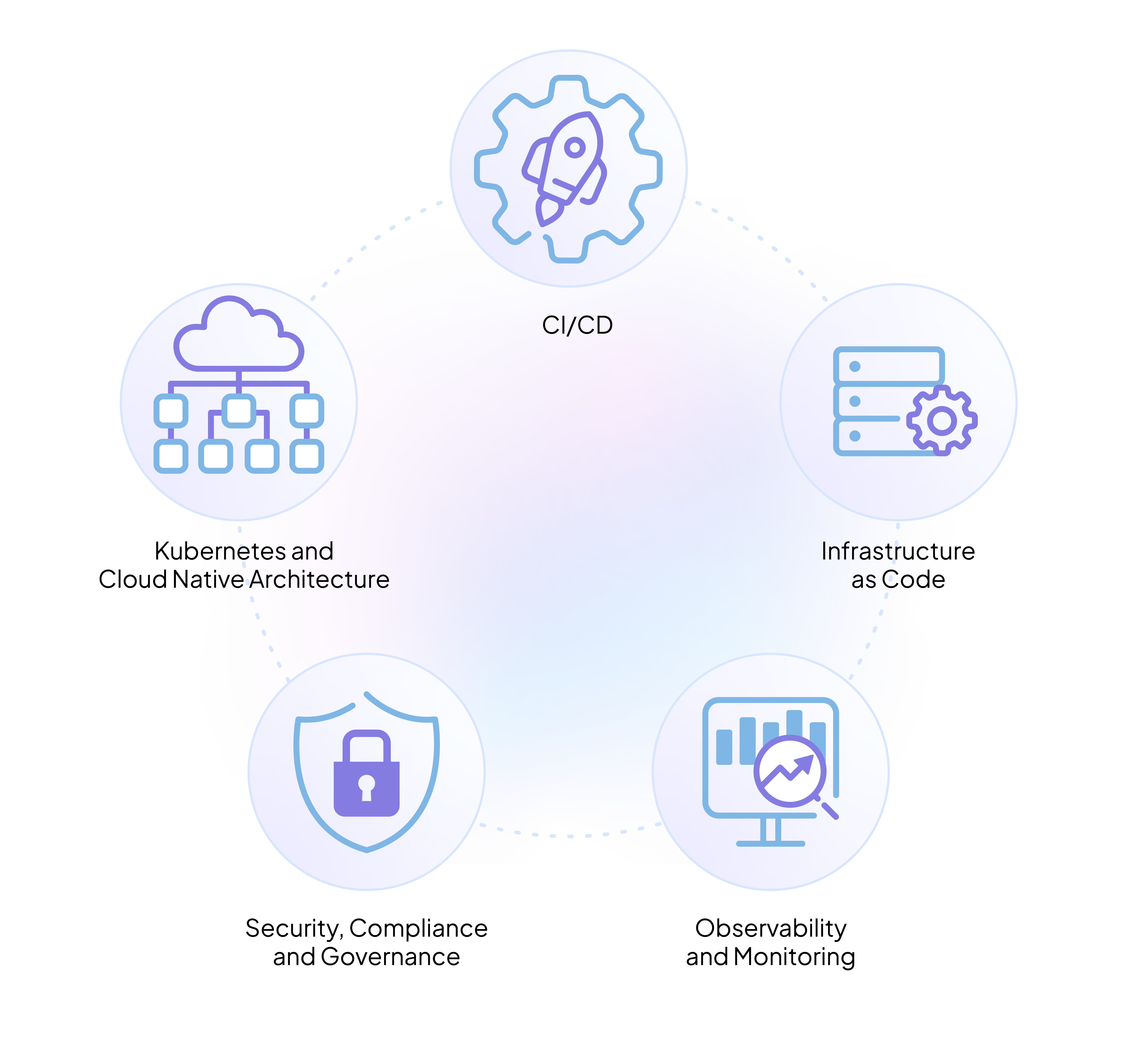 What is Platform Engineering?