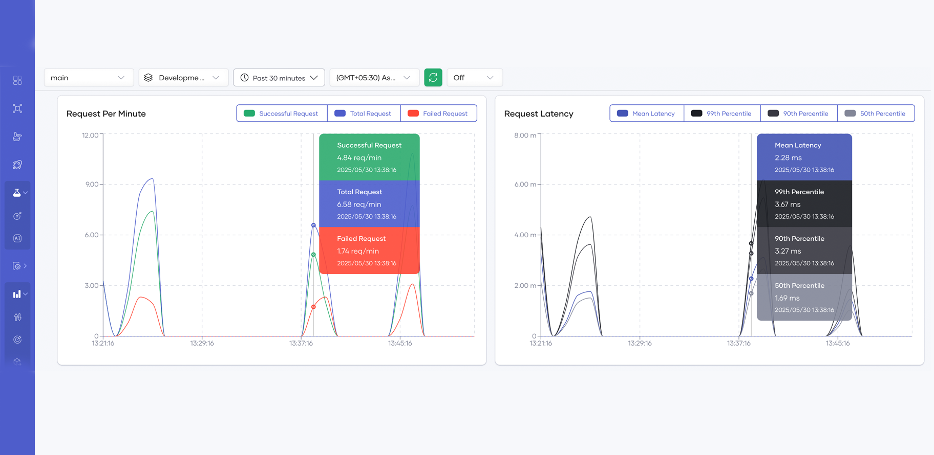 metrics-latency
