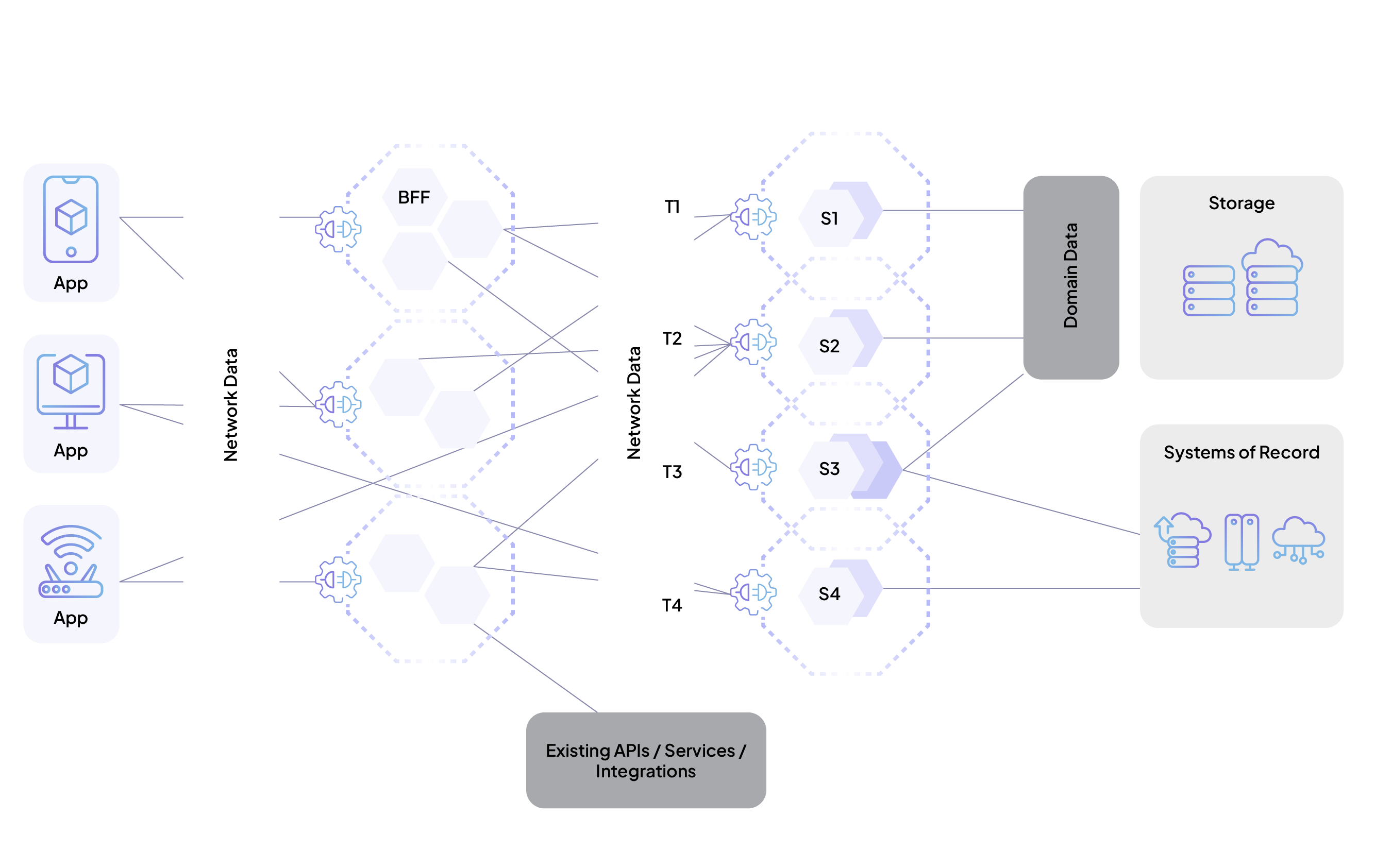 Modernize Apps