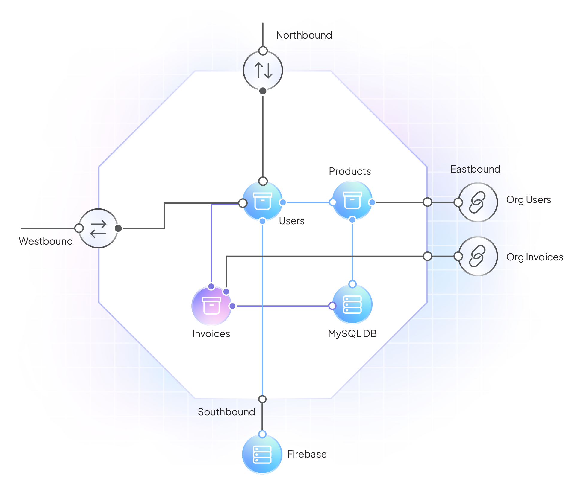 Why Zero Trust Matters for an Internal Developer Platform (IDP)