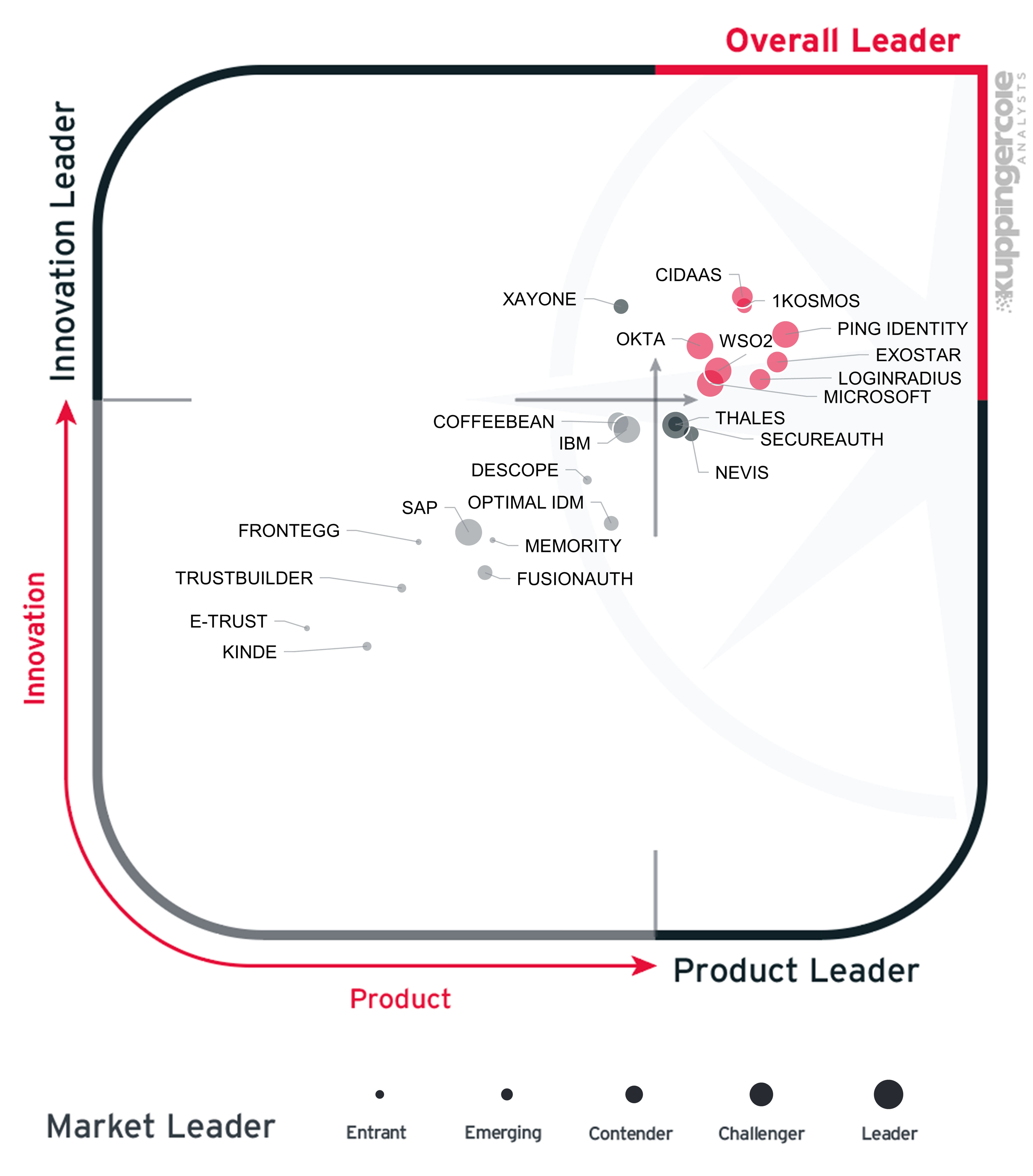 combined leadership chart