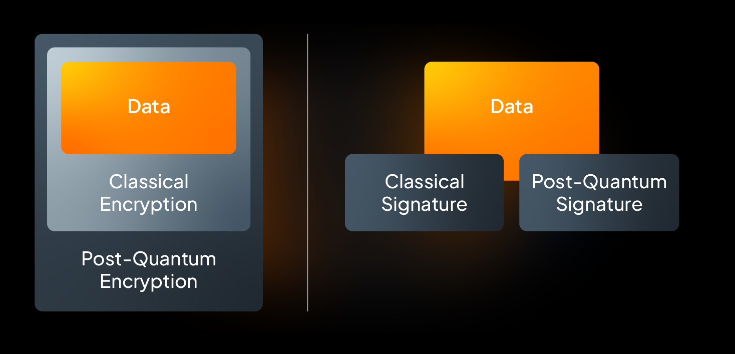 Transform Legacy Formats to ISO 20022