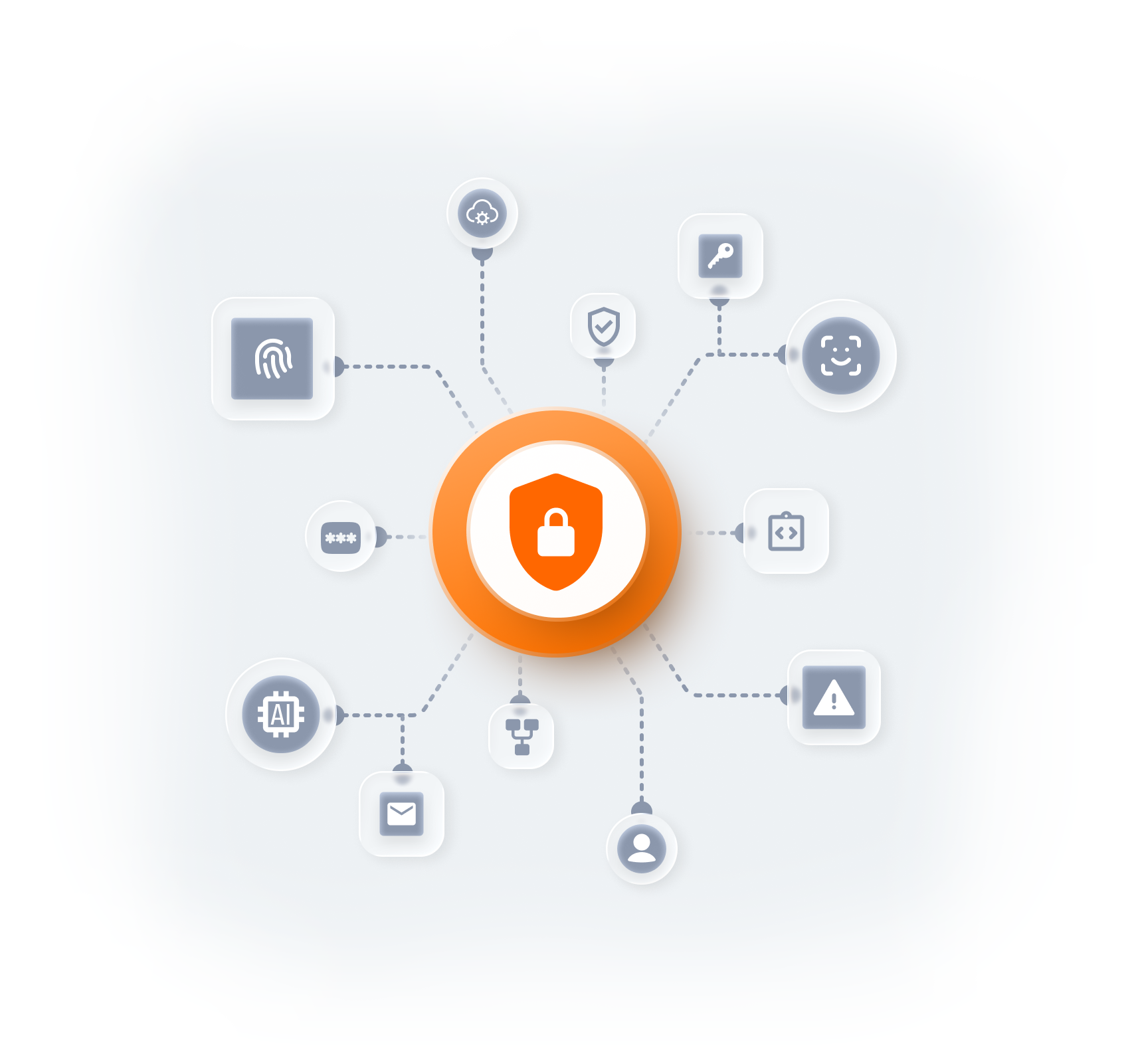 auth and fraud providers
