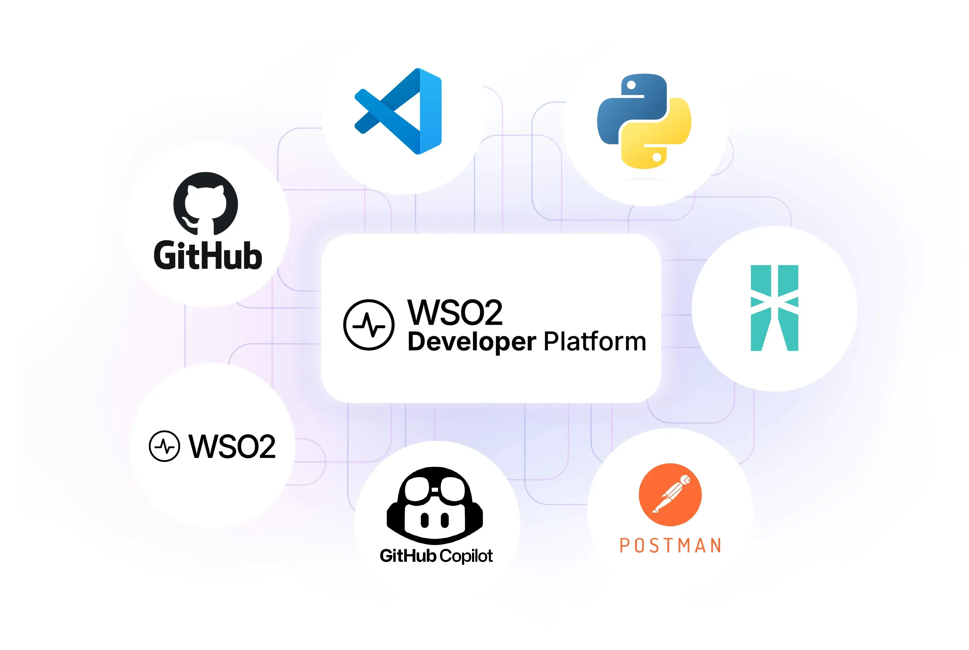 Multi-Language Integration