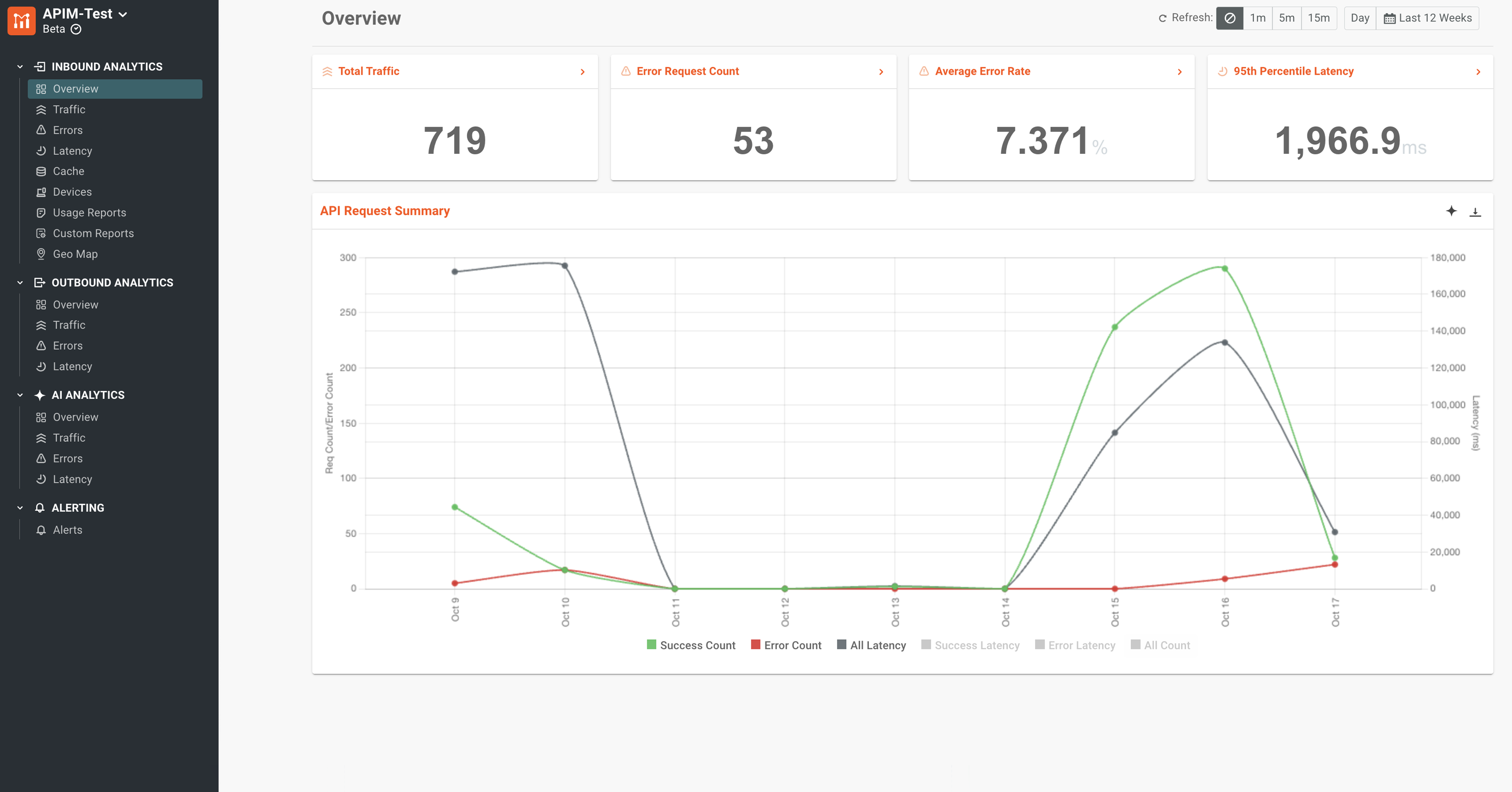 Deliver more business value with deep analytics